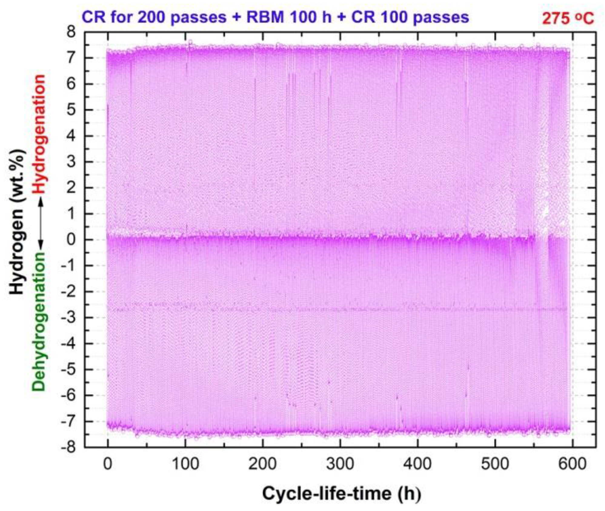 Processes 10 01017 g009