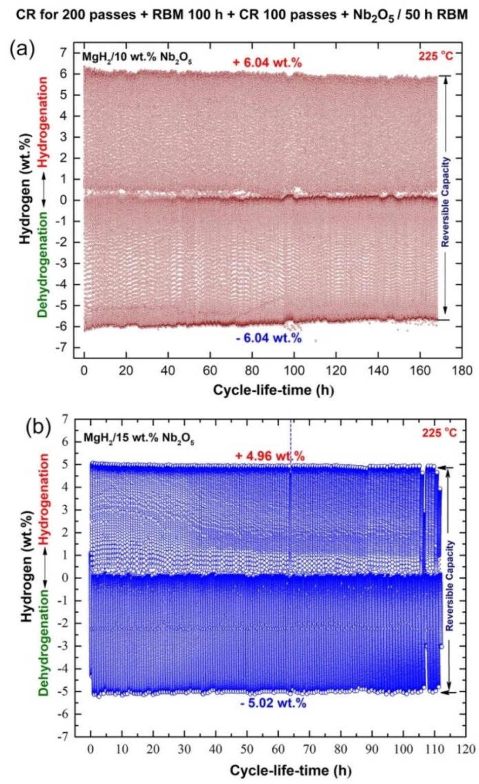 Processes 10 01017 g010