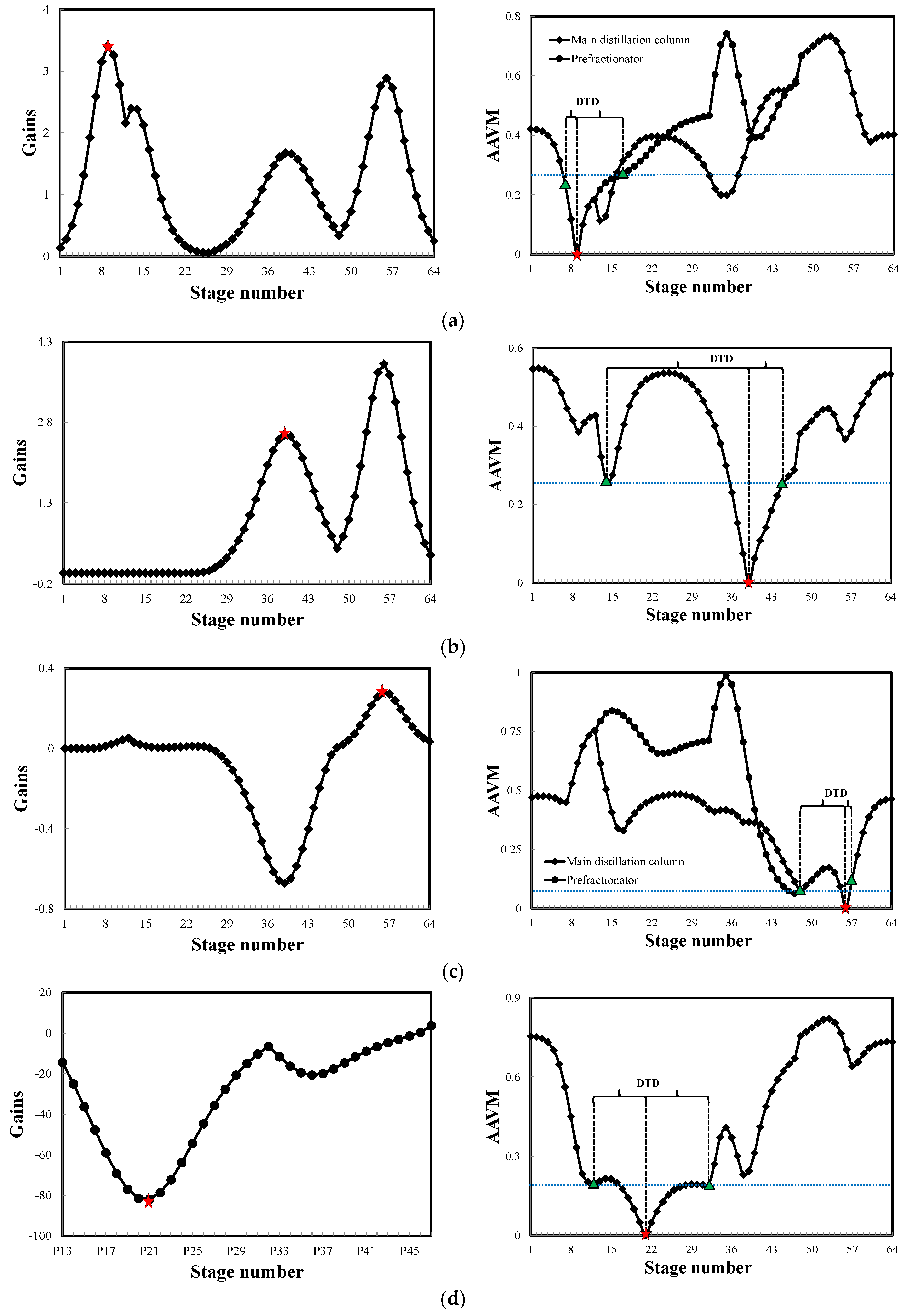 Processes 10 01018 g004