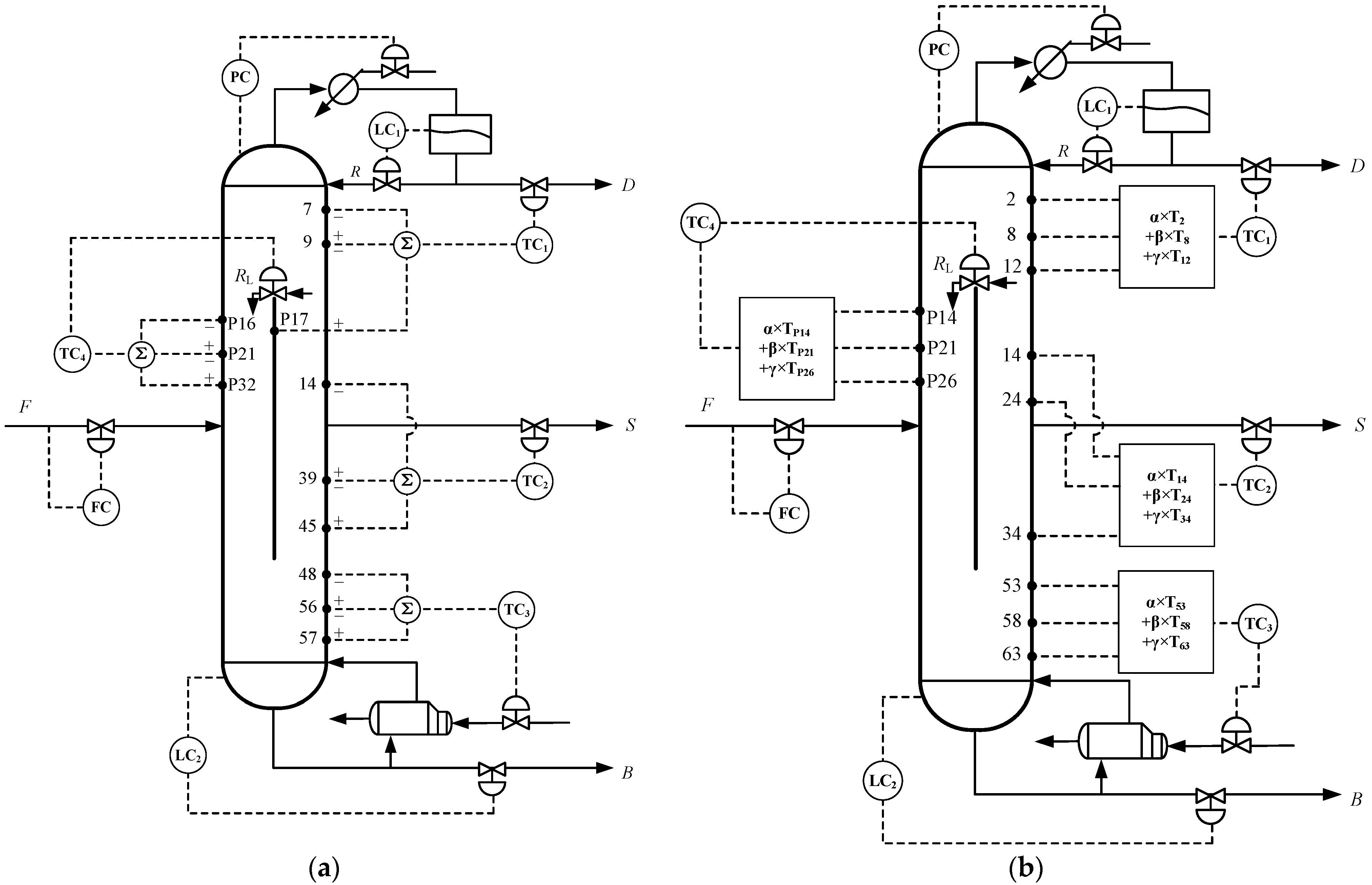 Processes 10 01018 g005