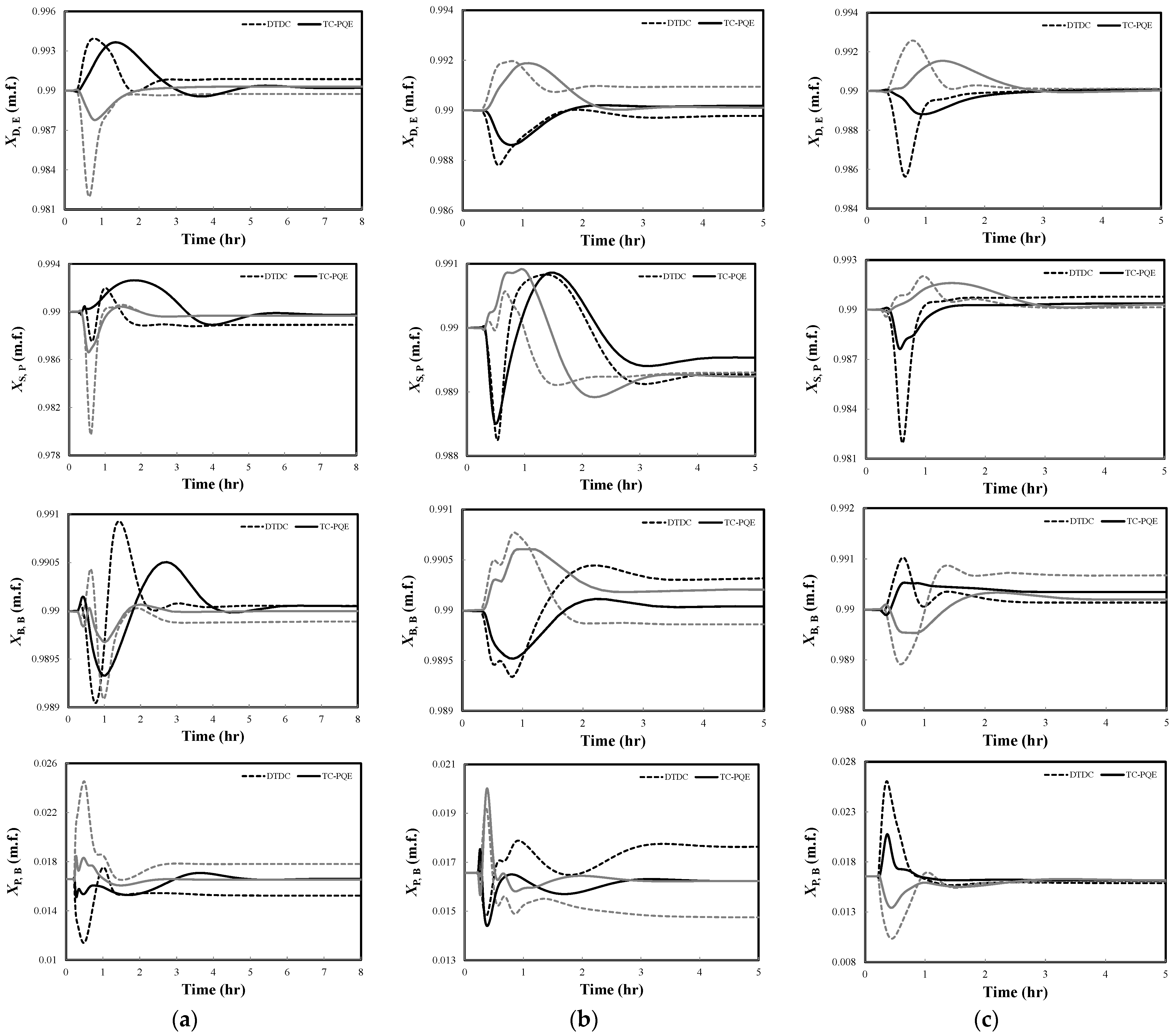 Processes 10 01018 g007