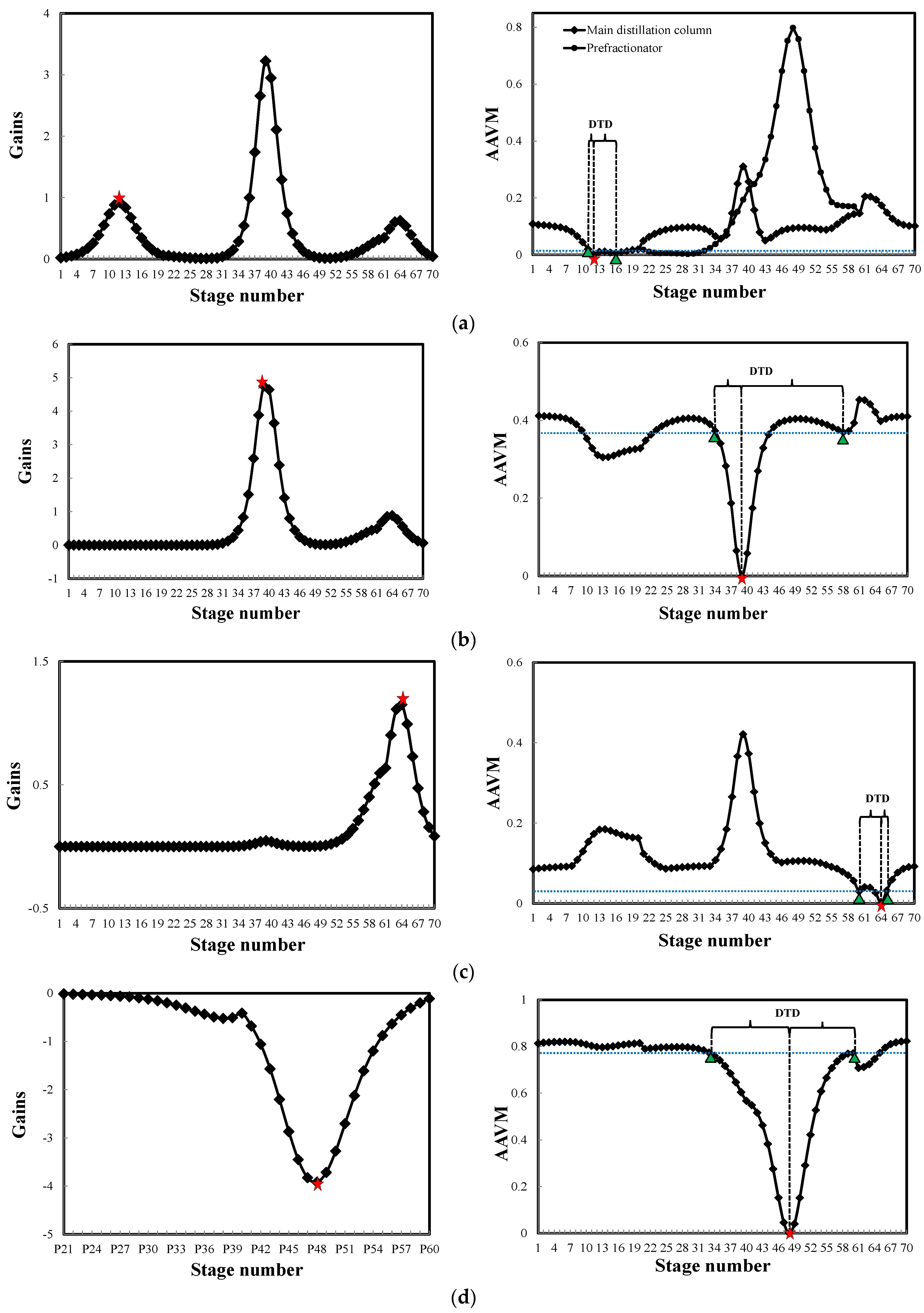 Processes 10 01018 g009