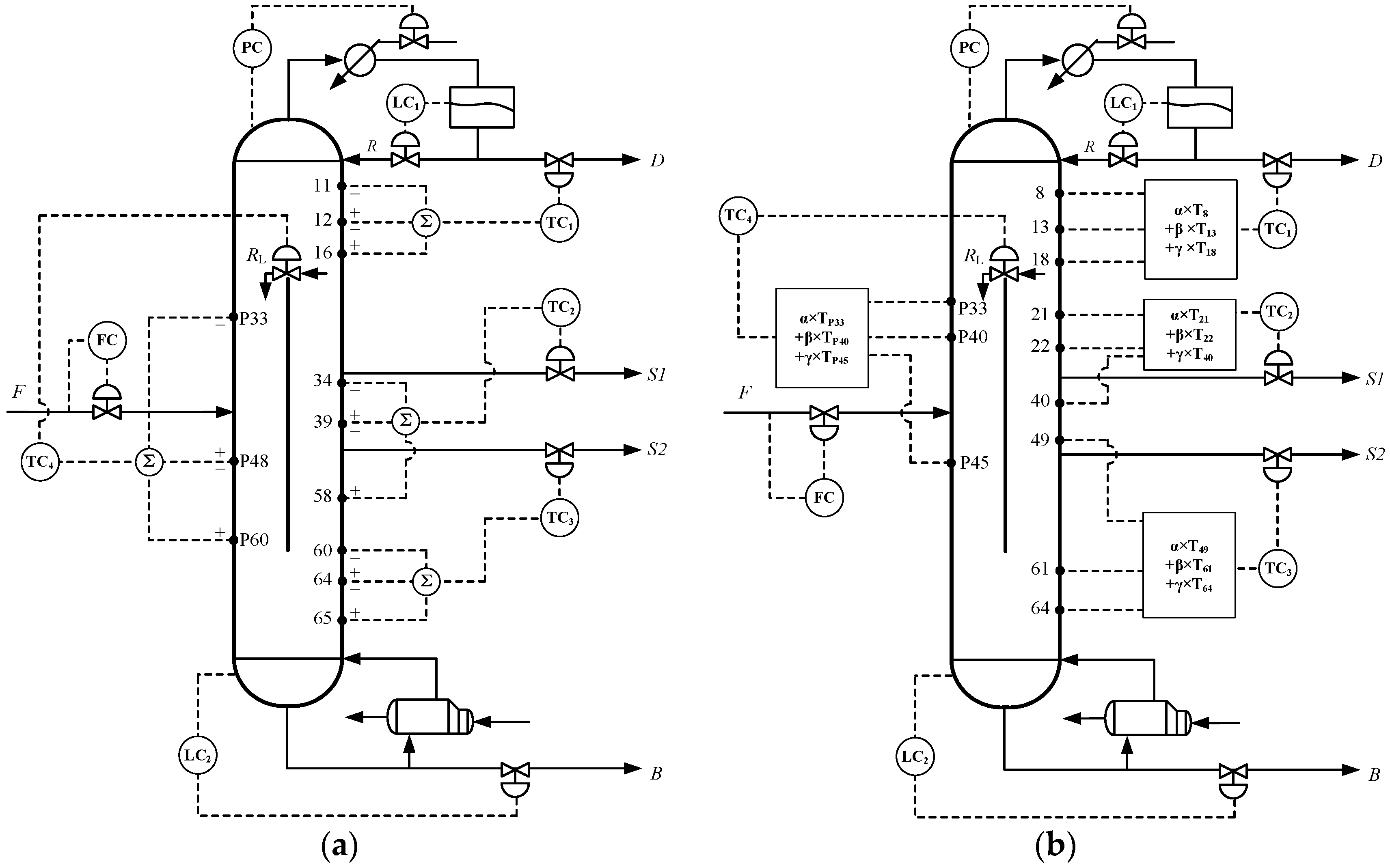 Processes 10 01018 g010
