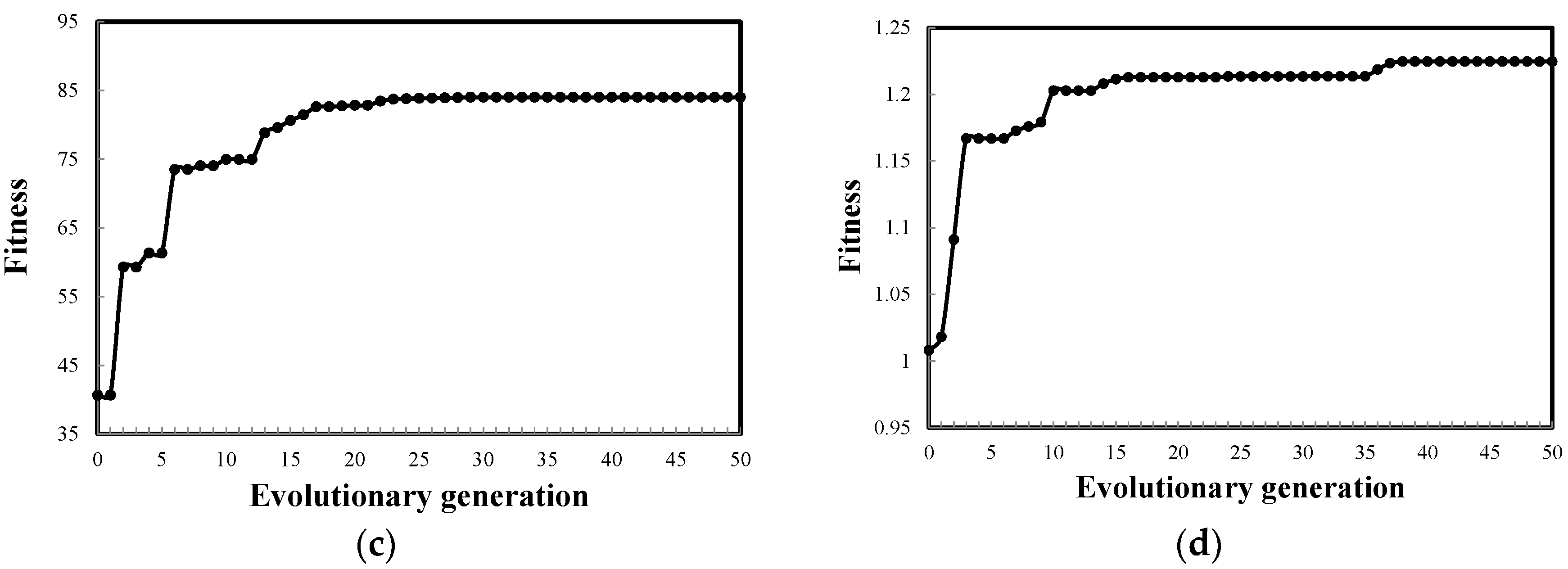 Processes 10 01018 g011b