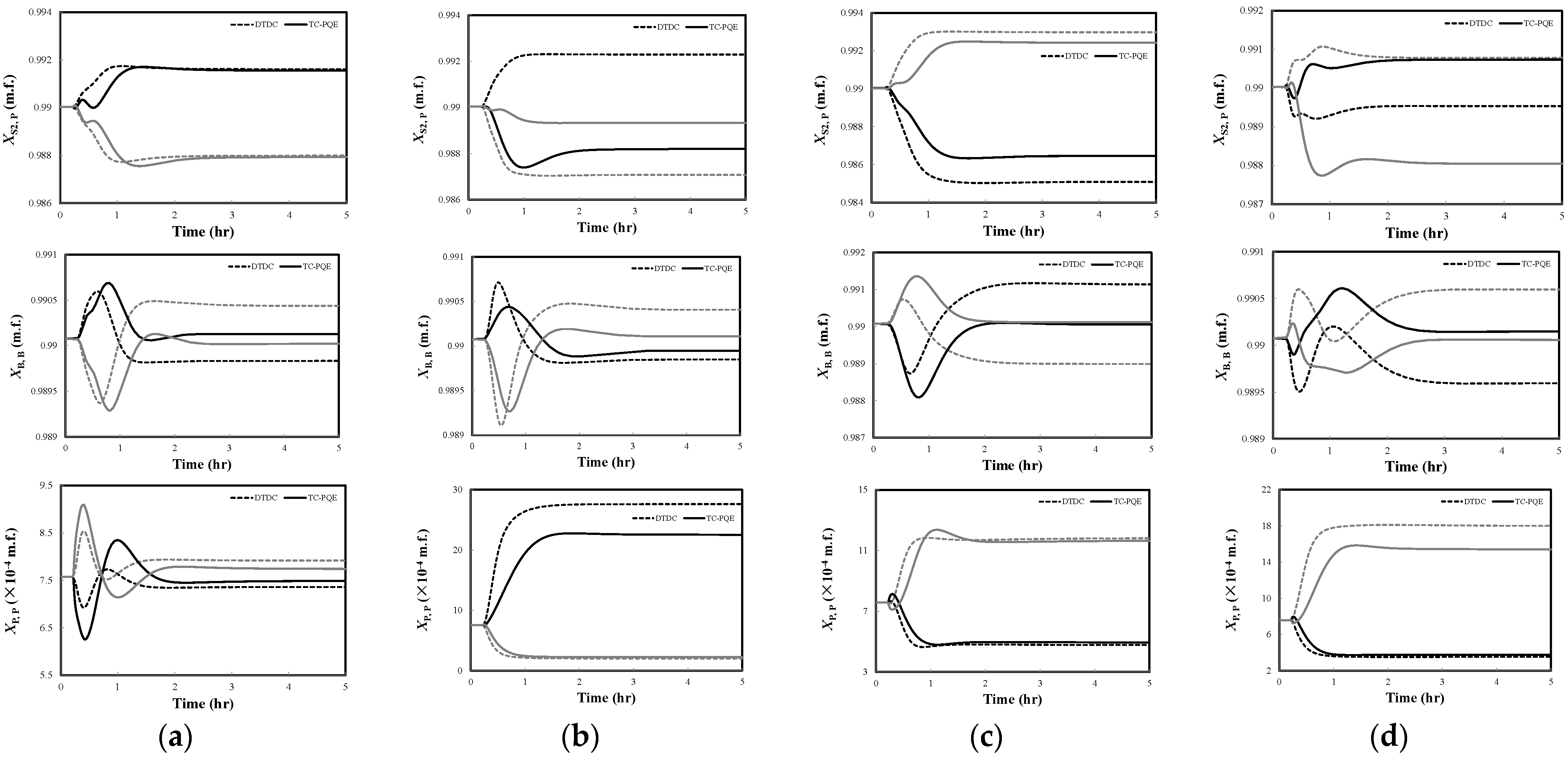 Processes 10 01018 g012b