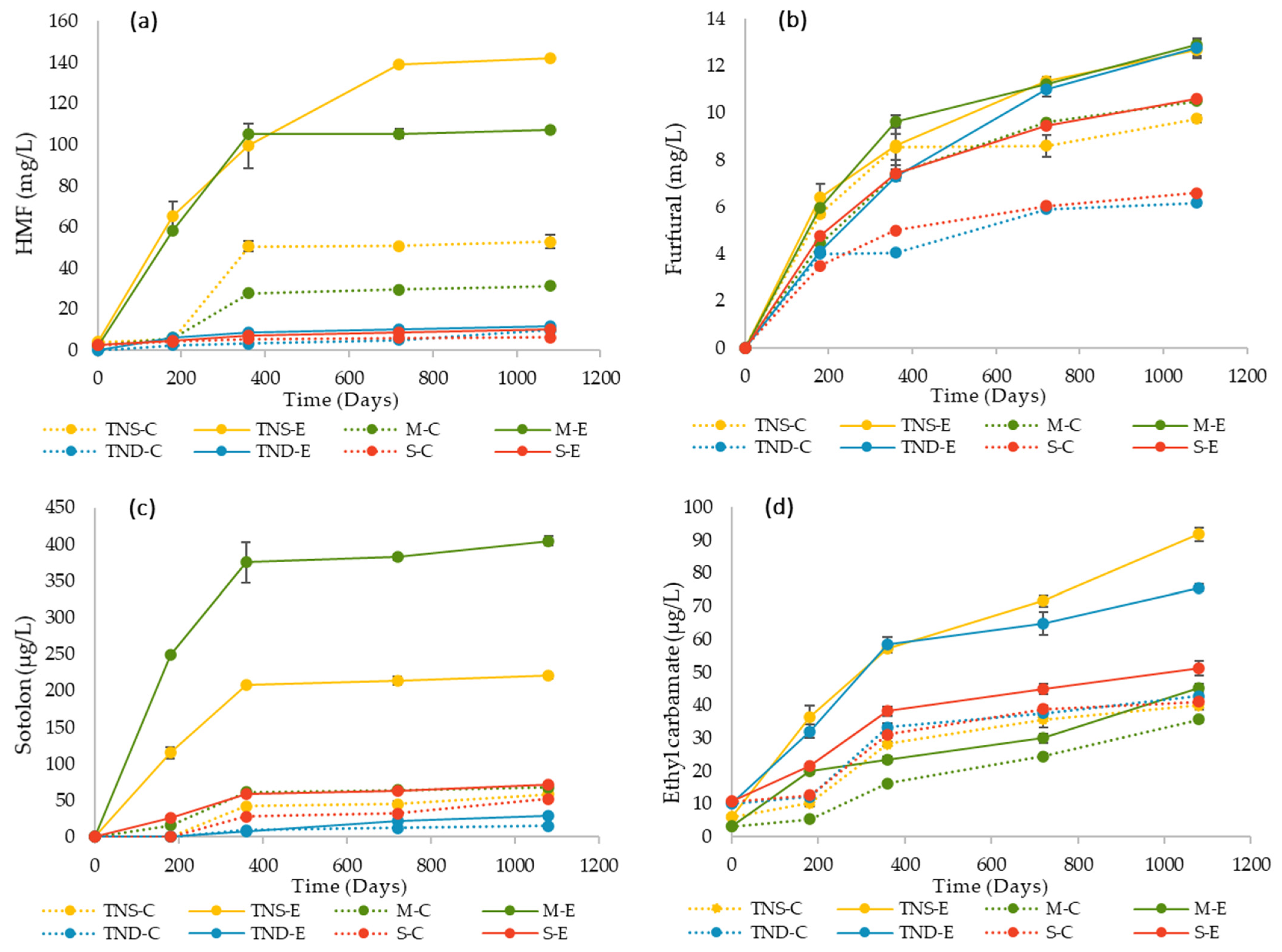 Processes 10 01019 g002 550