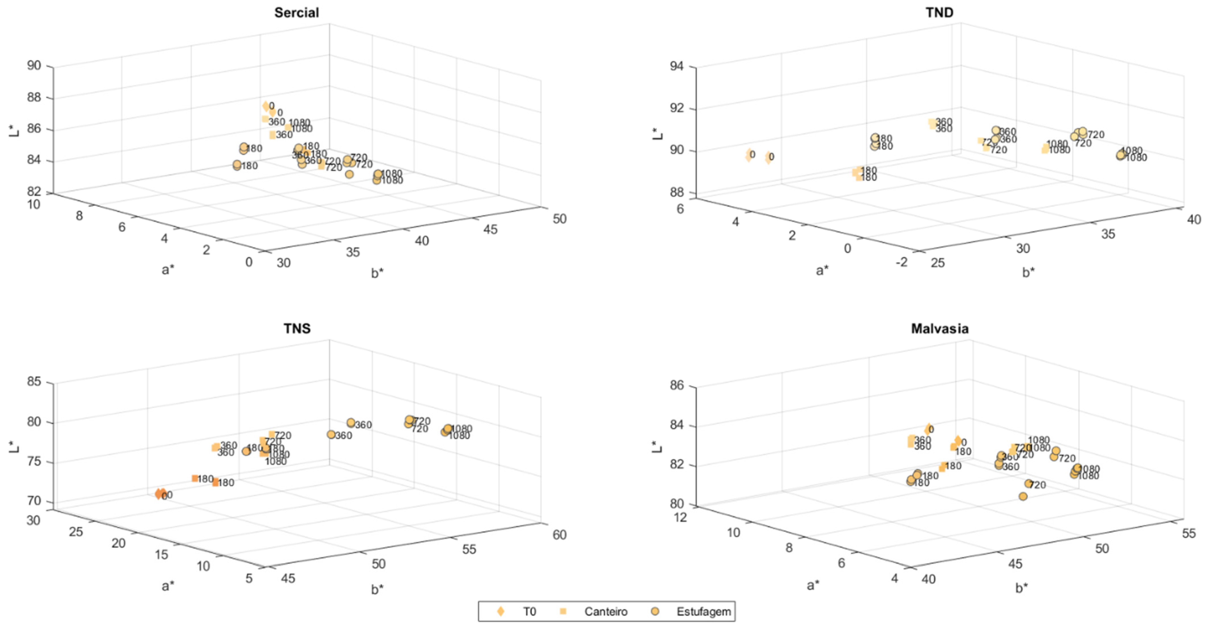 Processes 10 01019 g003 550