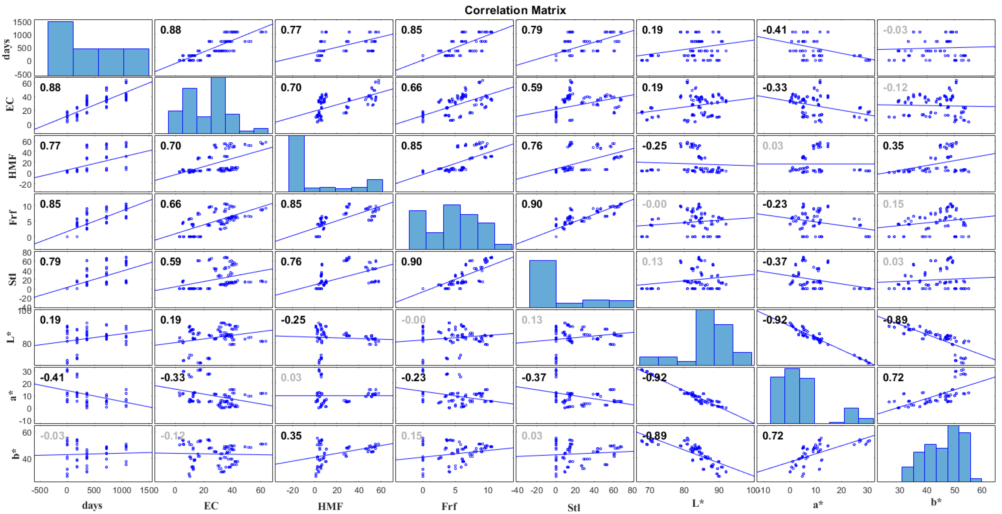 Processes 10 01019 g004 550