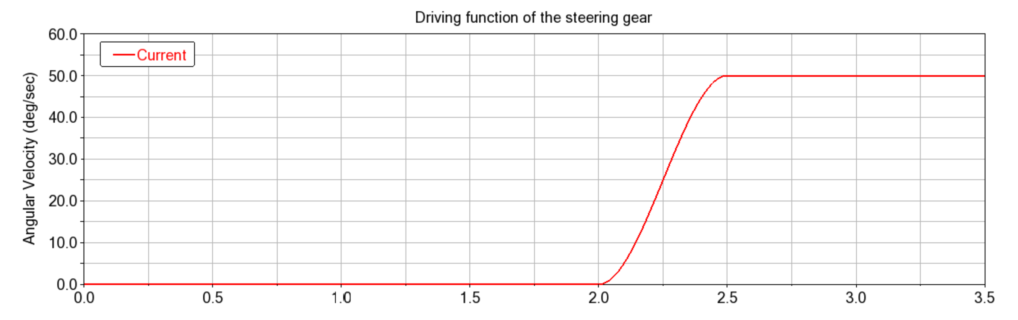 Processes 10 01020 g012
