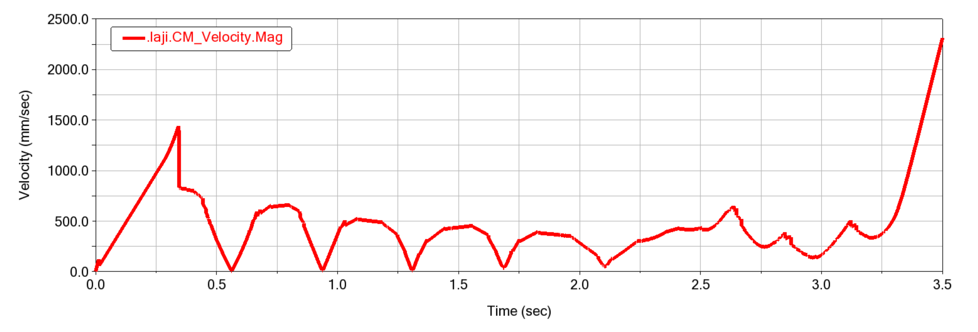 Processes 10 01020 g015