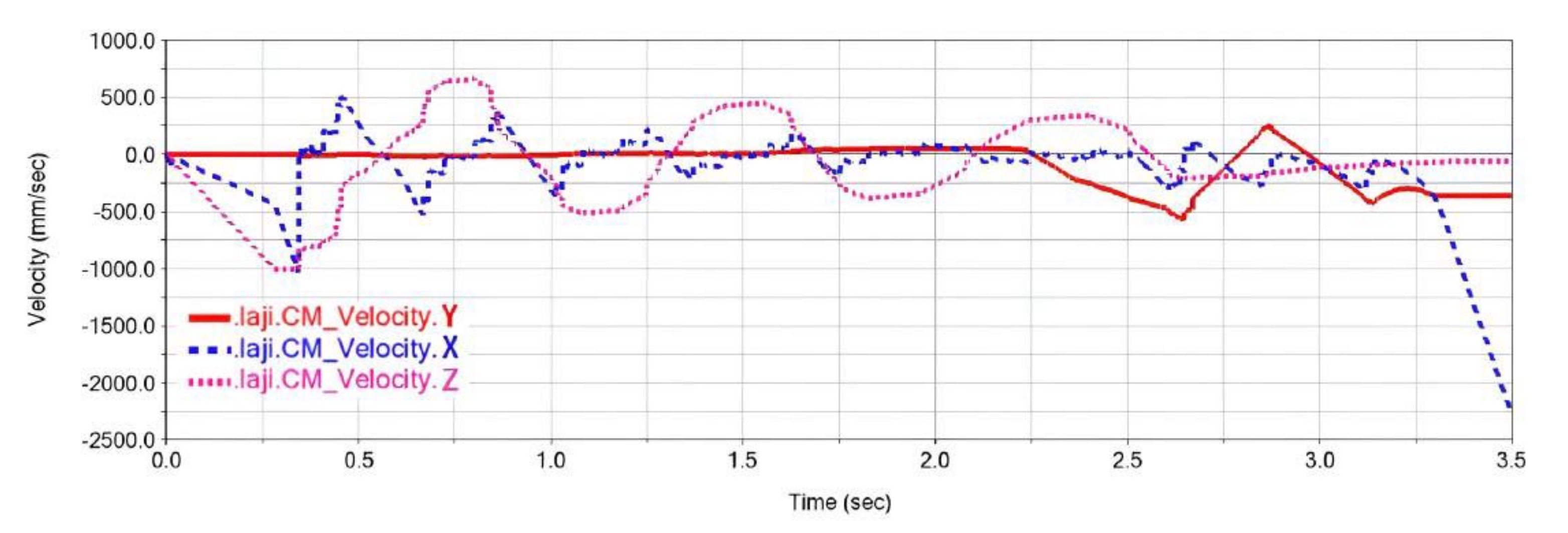Processes 10 01020 g016