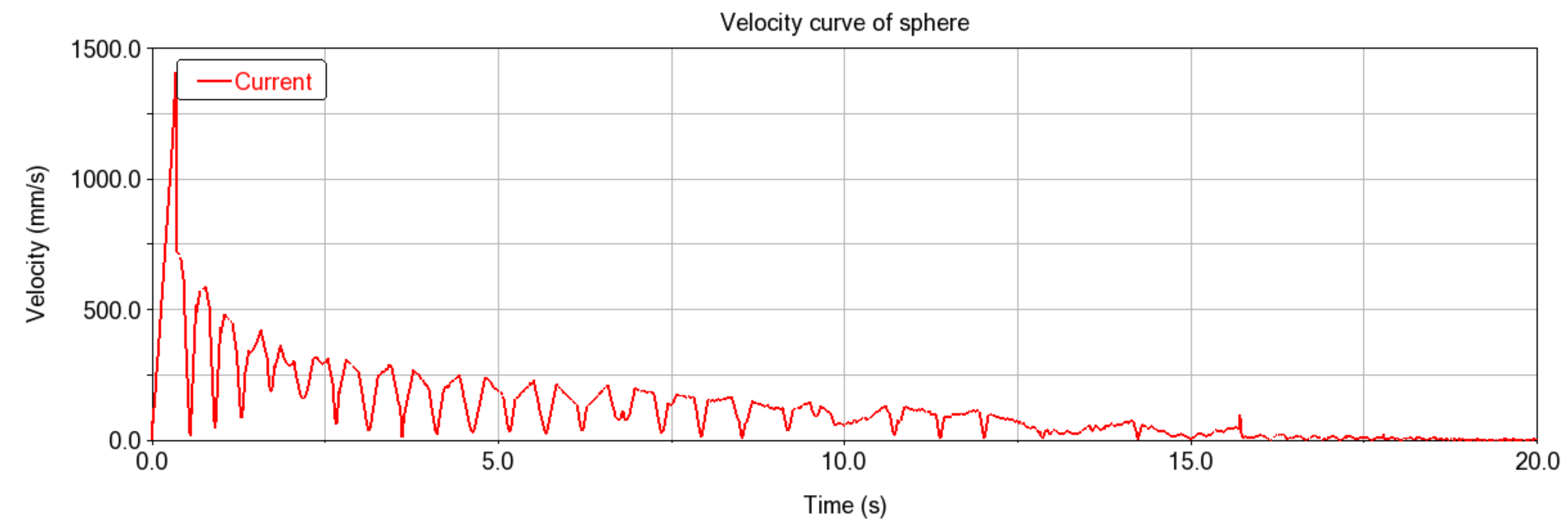 Processes 10 01020 g019