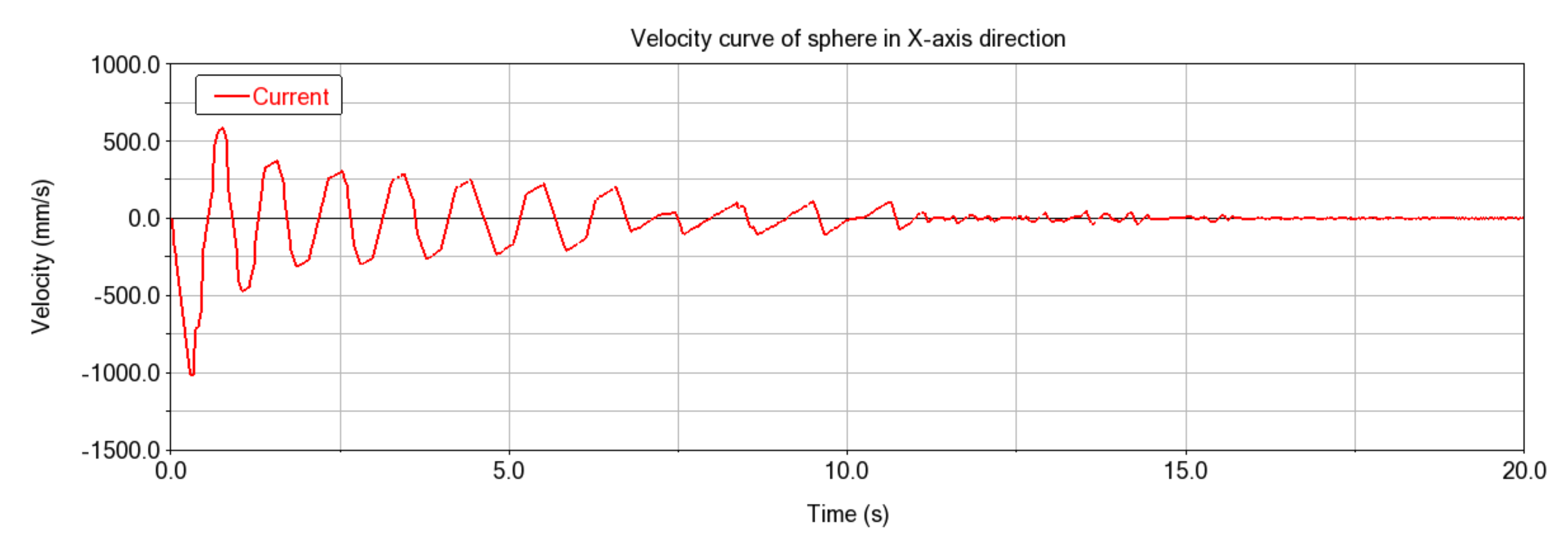 Processes 10 01020 g020