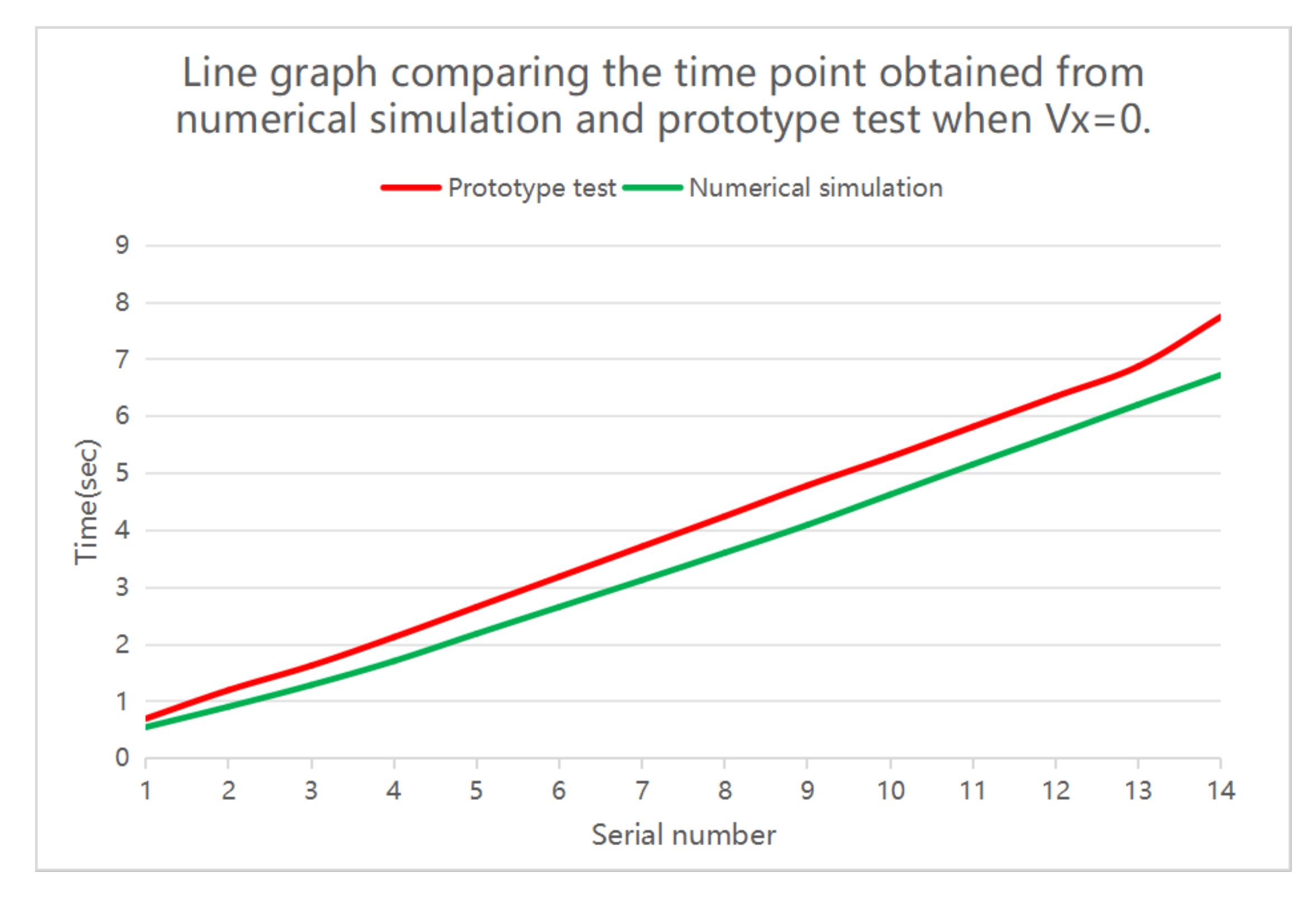 Processes 10 01020 g021