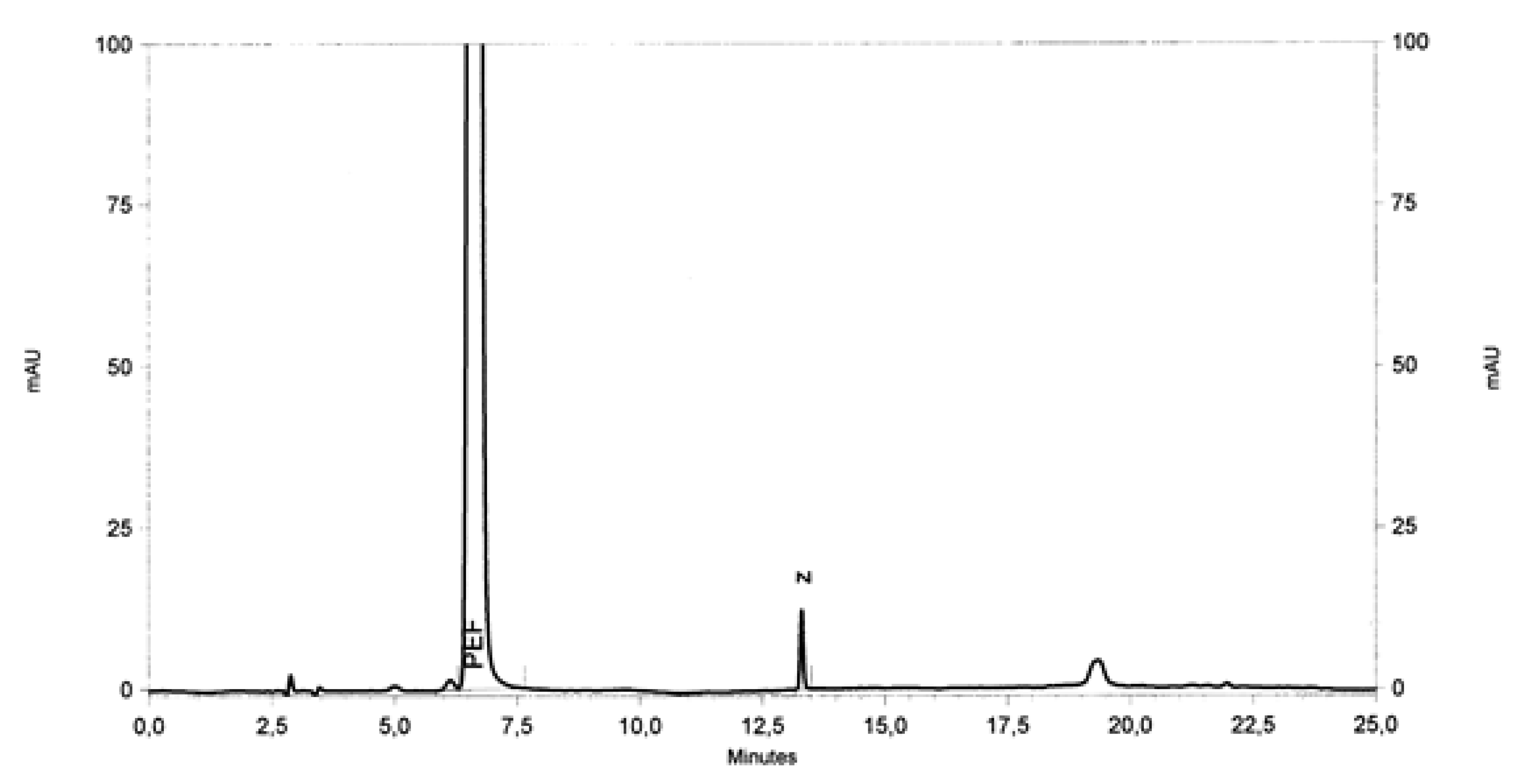 Processes 10 01022 g002