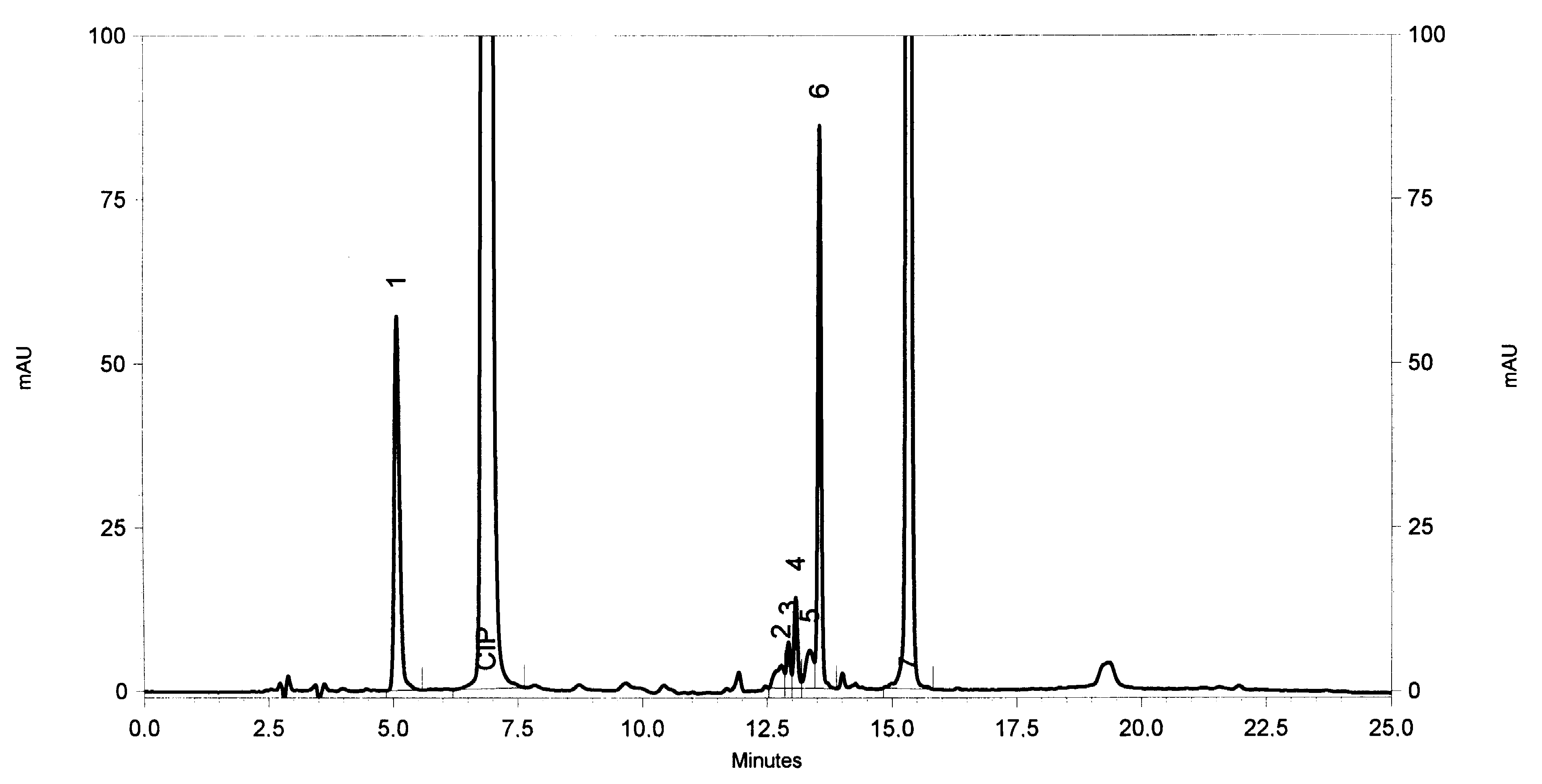 Processes 10 01022 g003