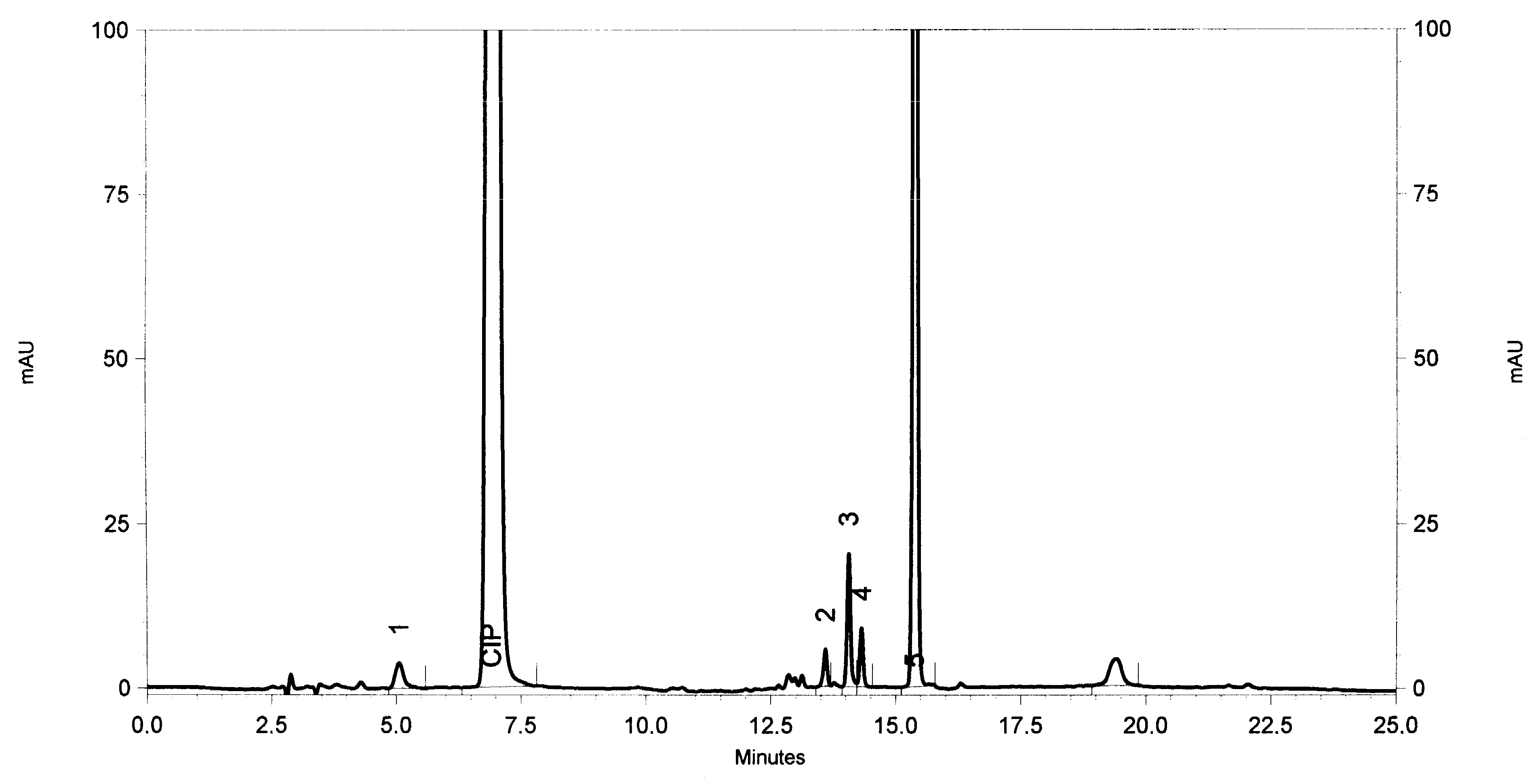 Processes 10 01022 g004