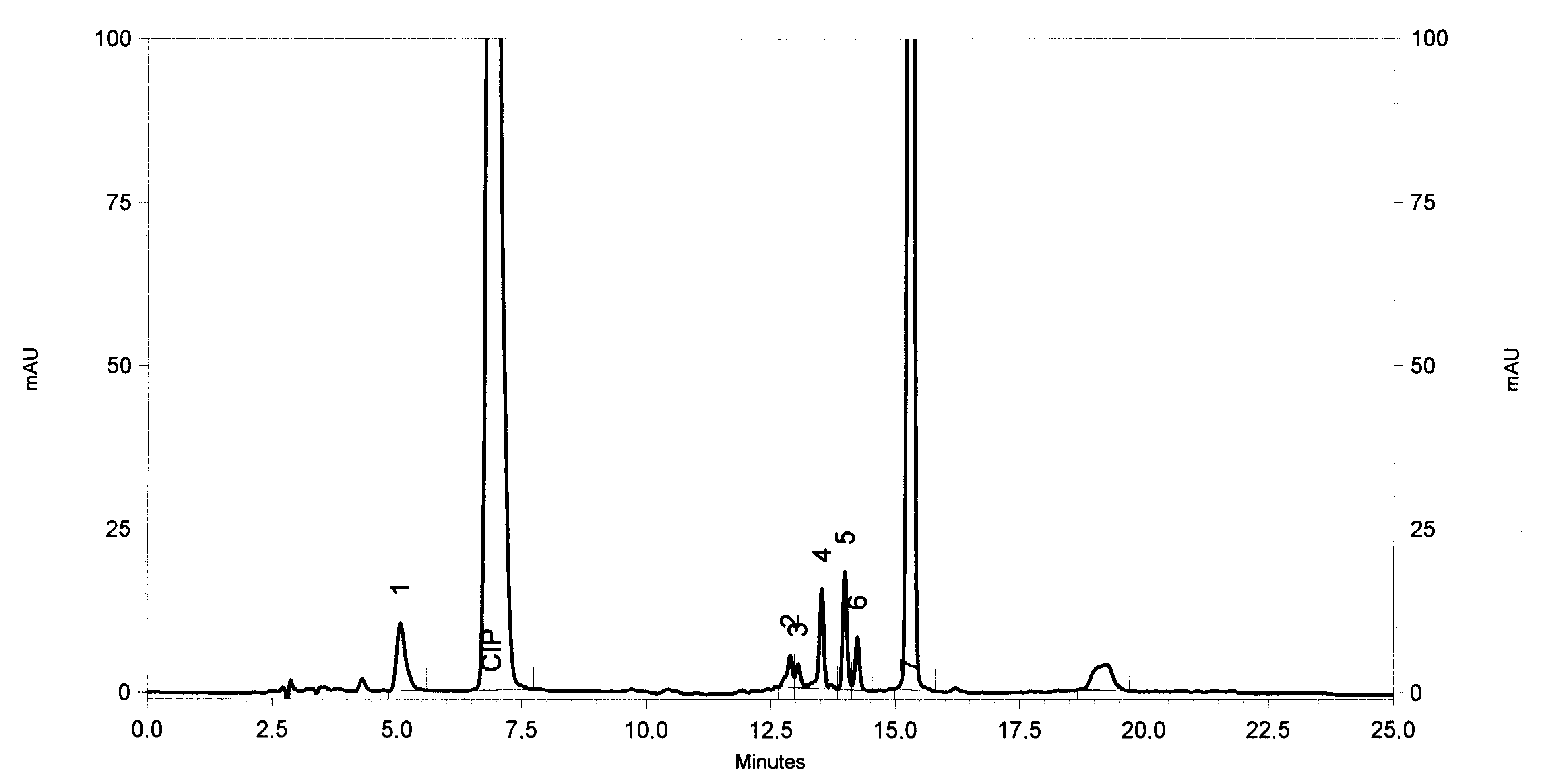 Processes 10 01022 g005