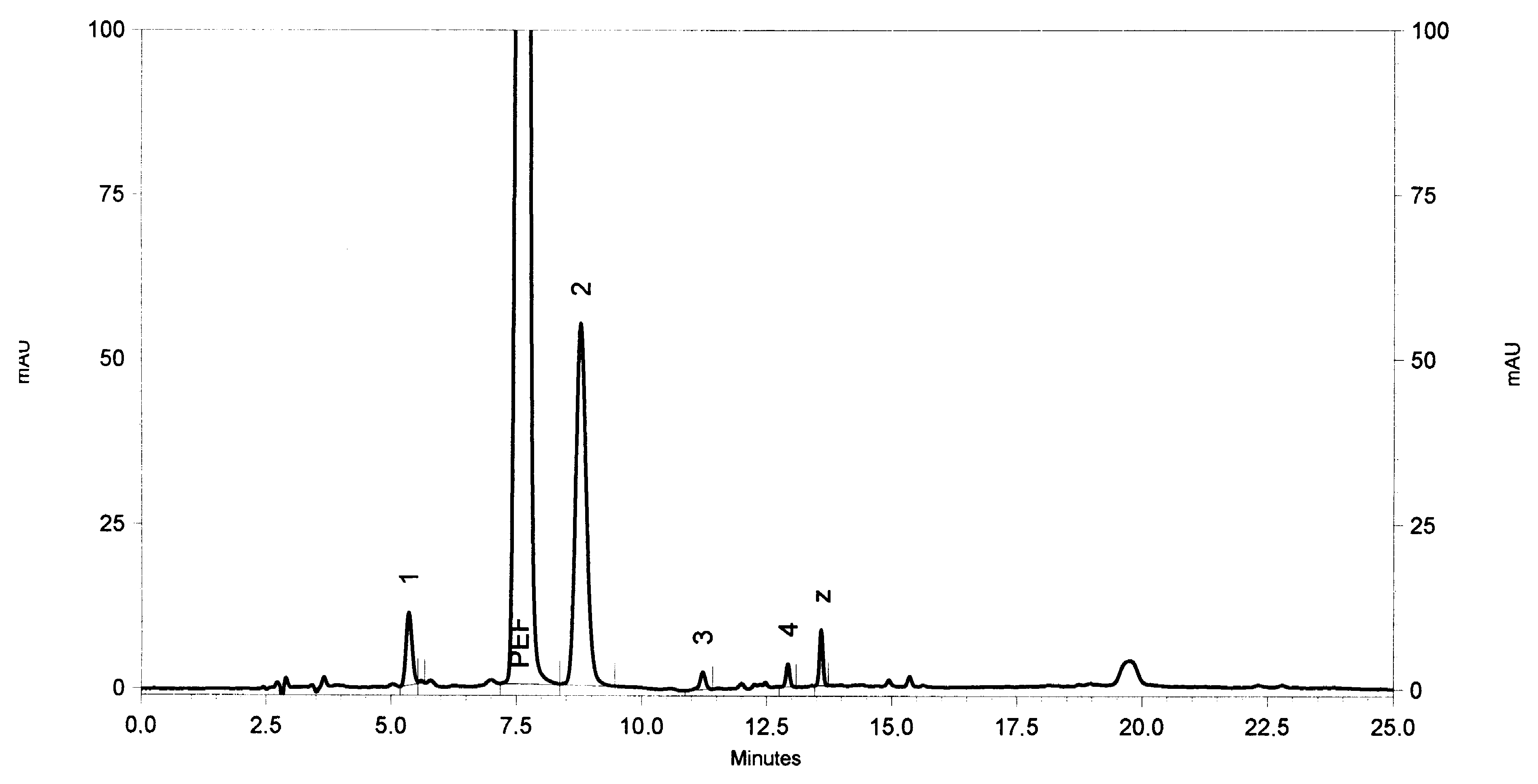 Processes 10 01022 g007