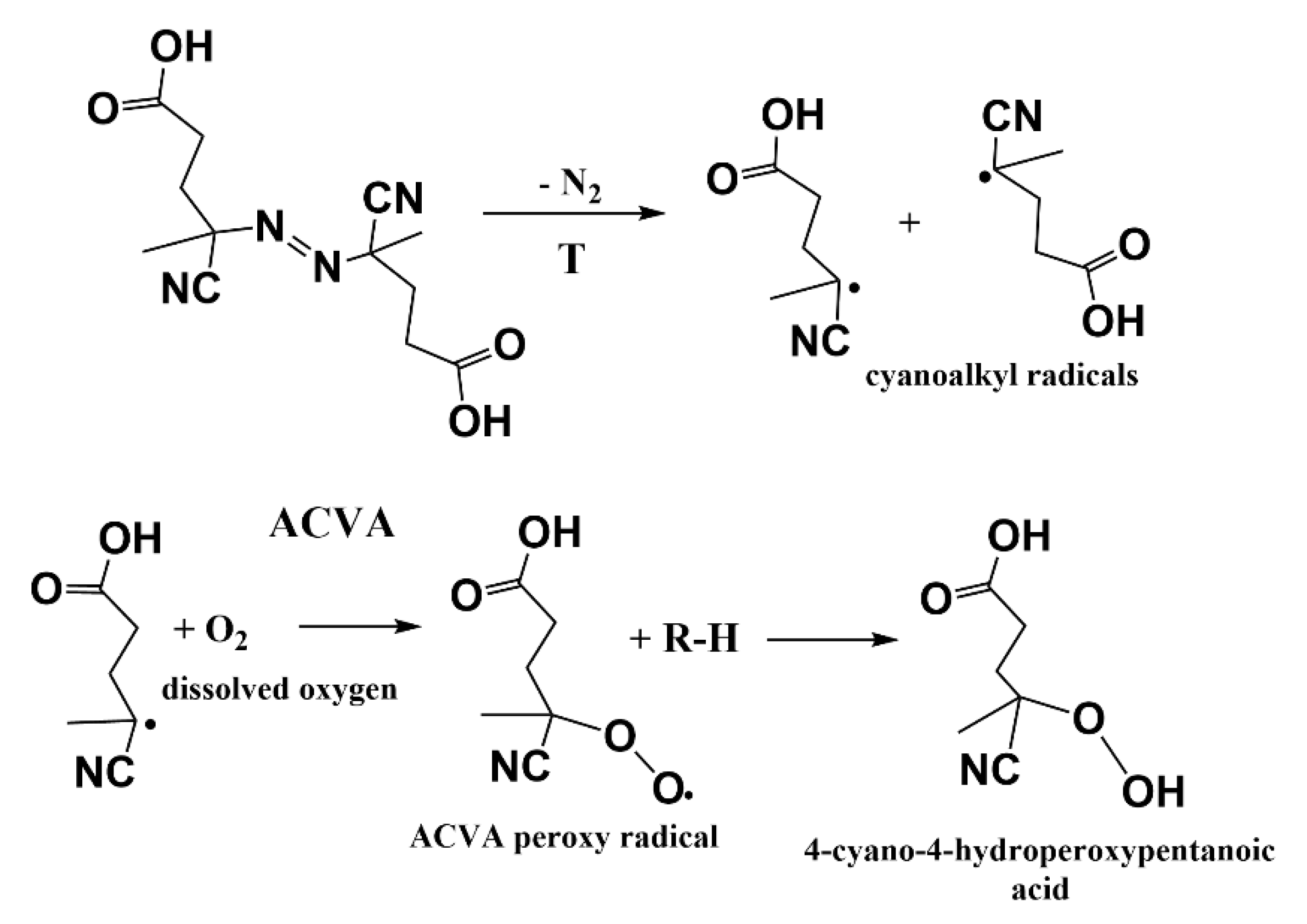 Processes 10 01022 sch001