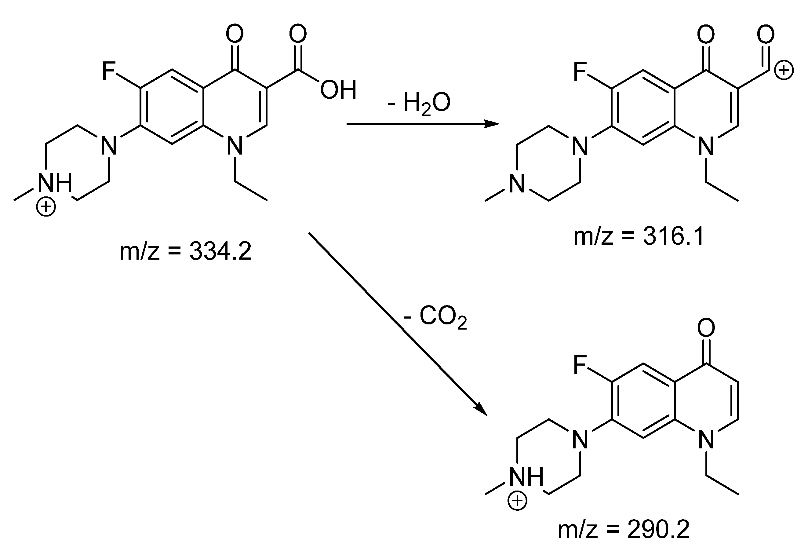 Processes 10 01022 sch005