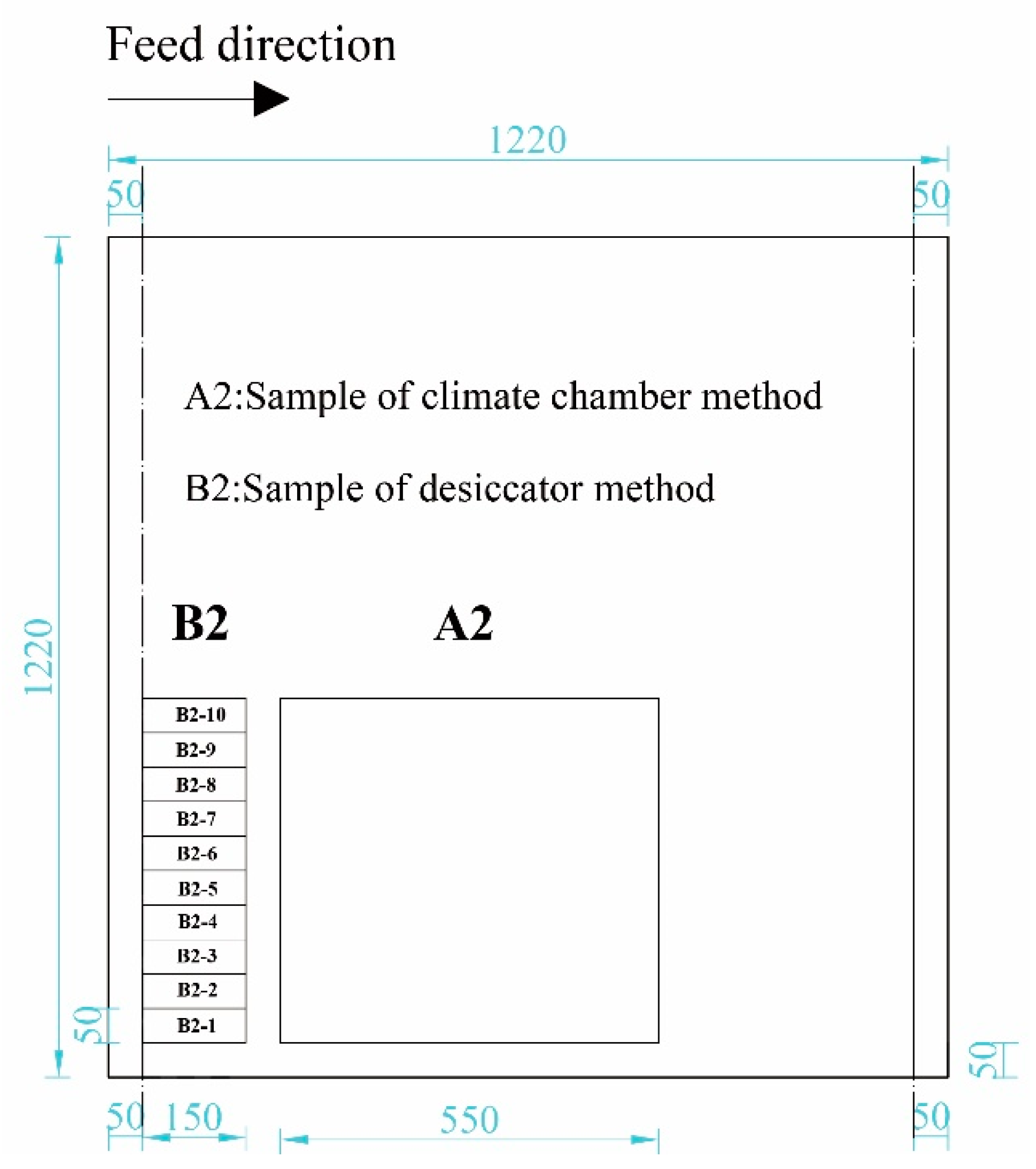 Processes 10 01023 g002 550