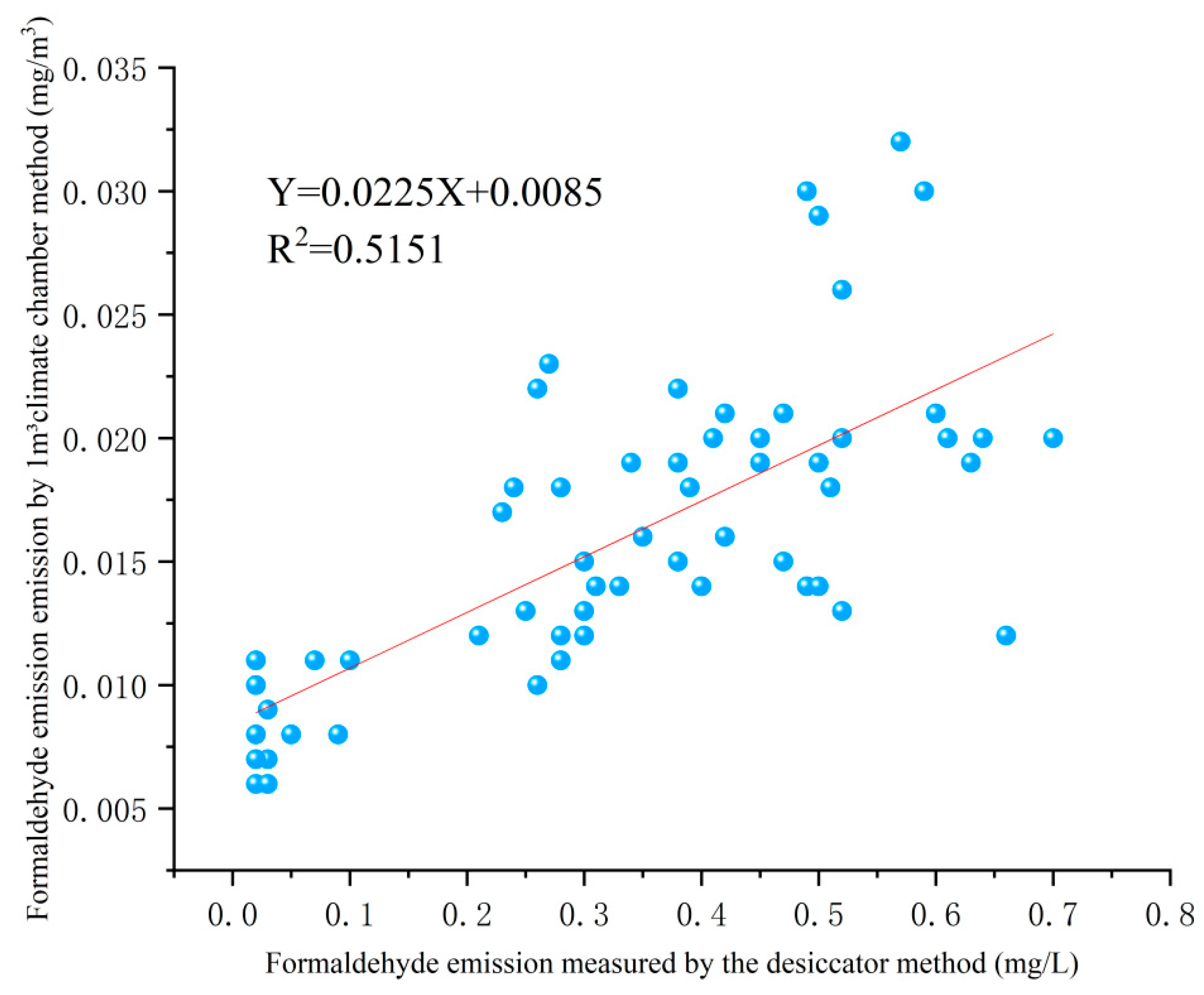 Processes 10 01023 g004 550