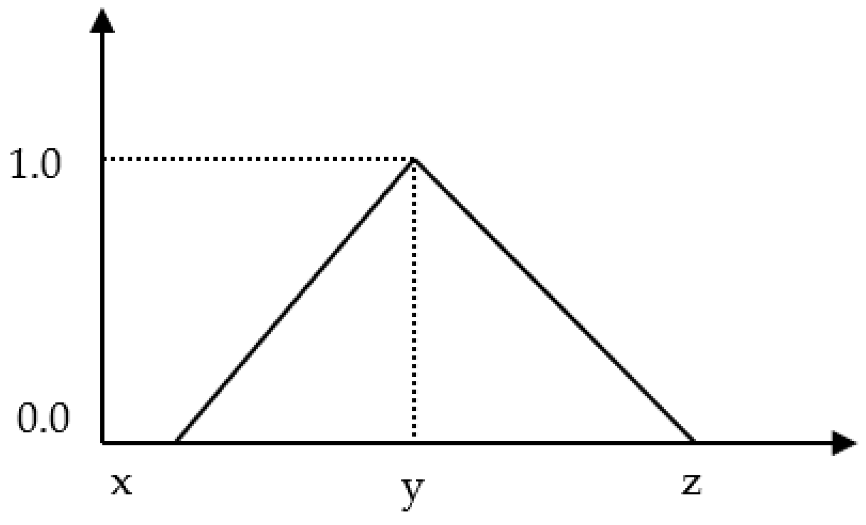 Processes 10 01024 g002