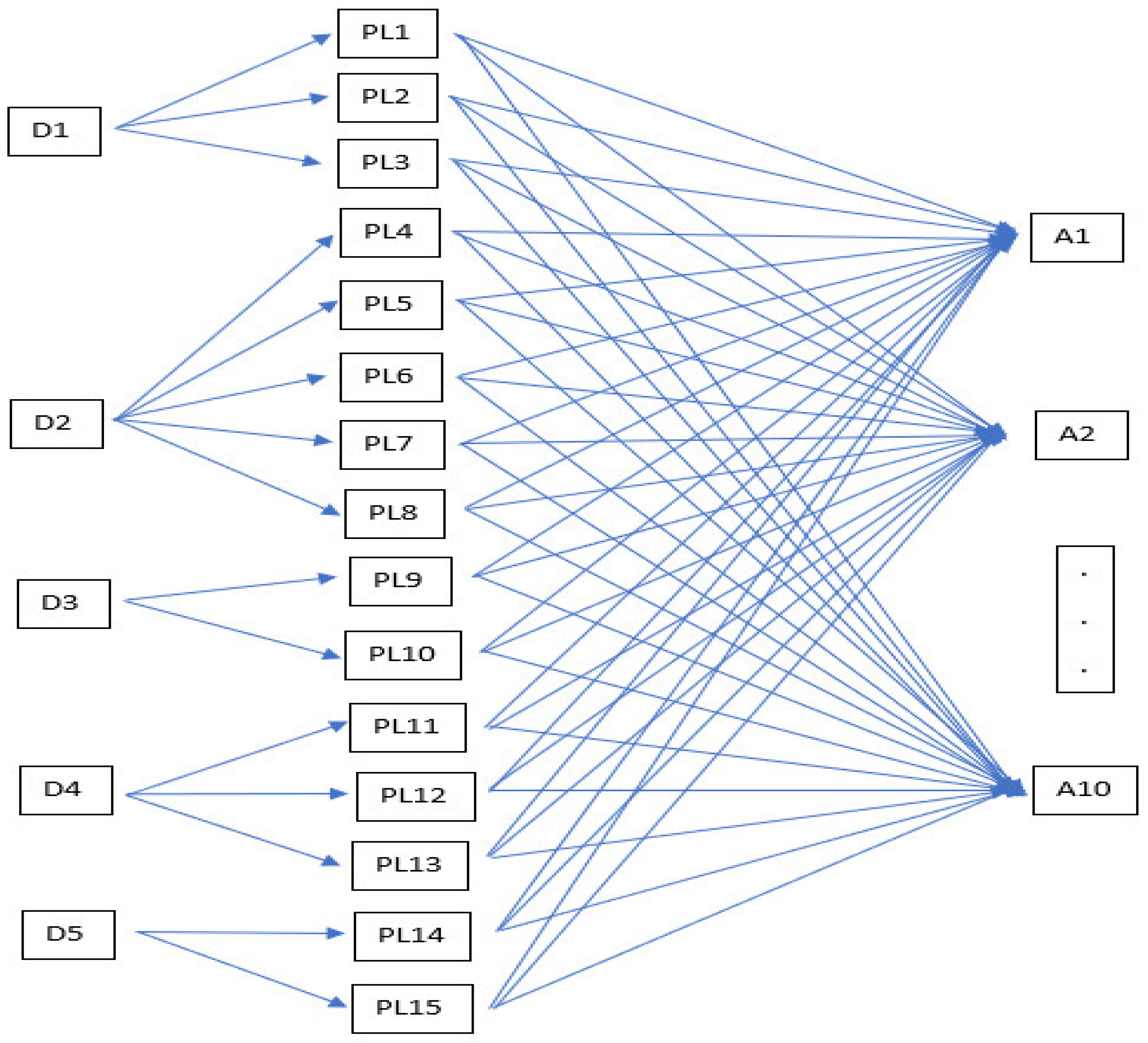 Processes 10 01024 g003