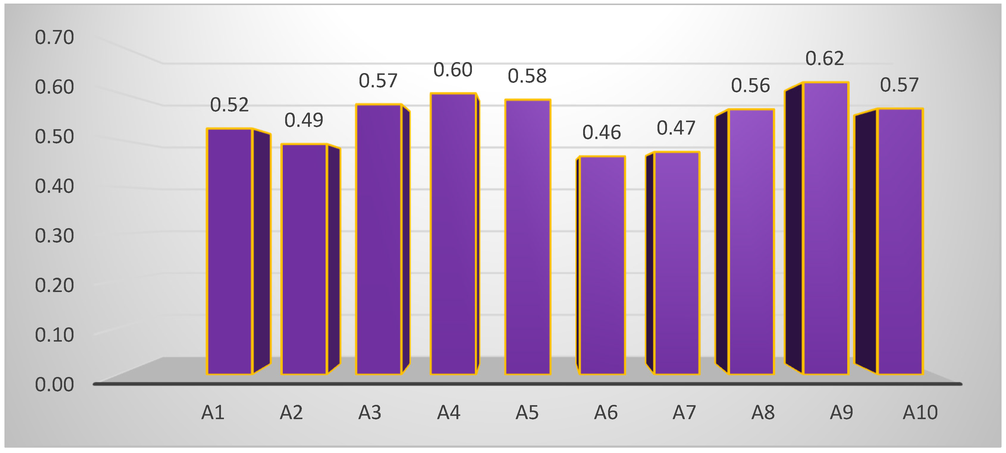 Processes 10 01024 g004