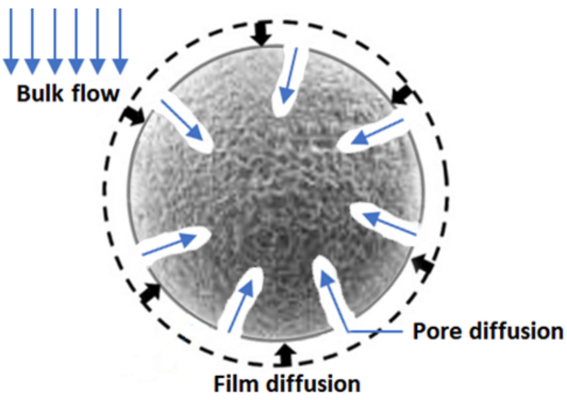Processes 10 01025 g001 Processes 10 01025 g001
