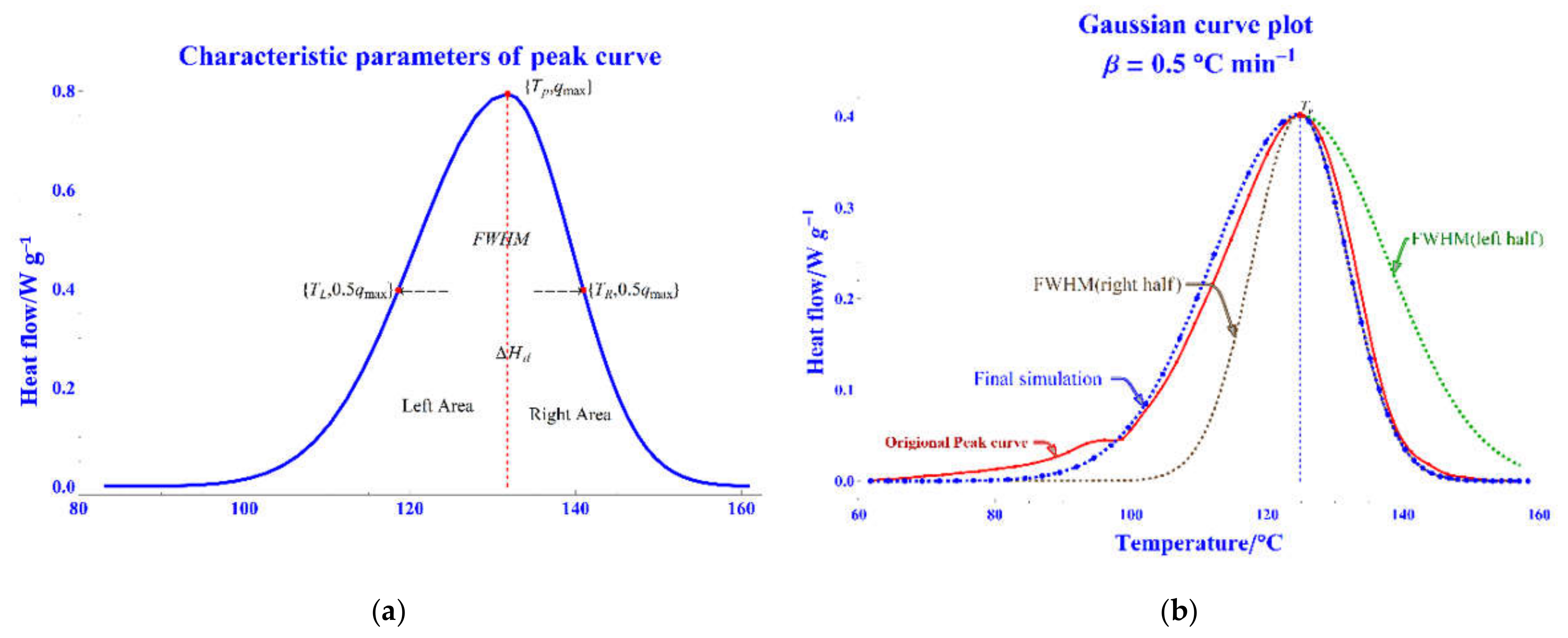 Processes 10 01026 g003