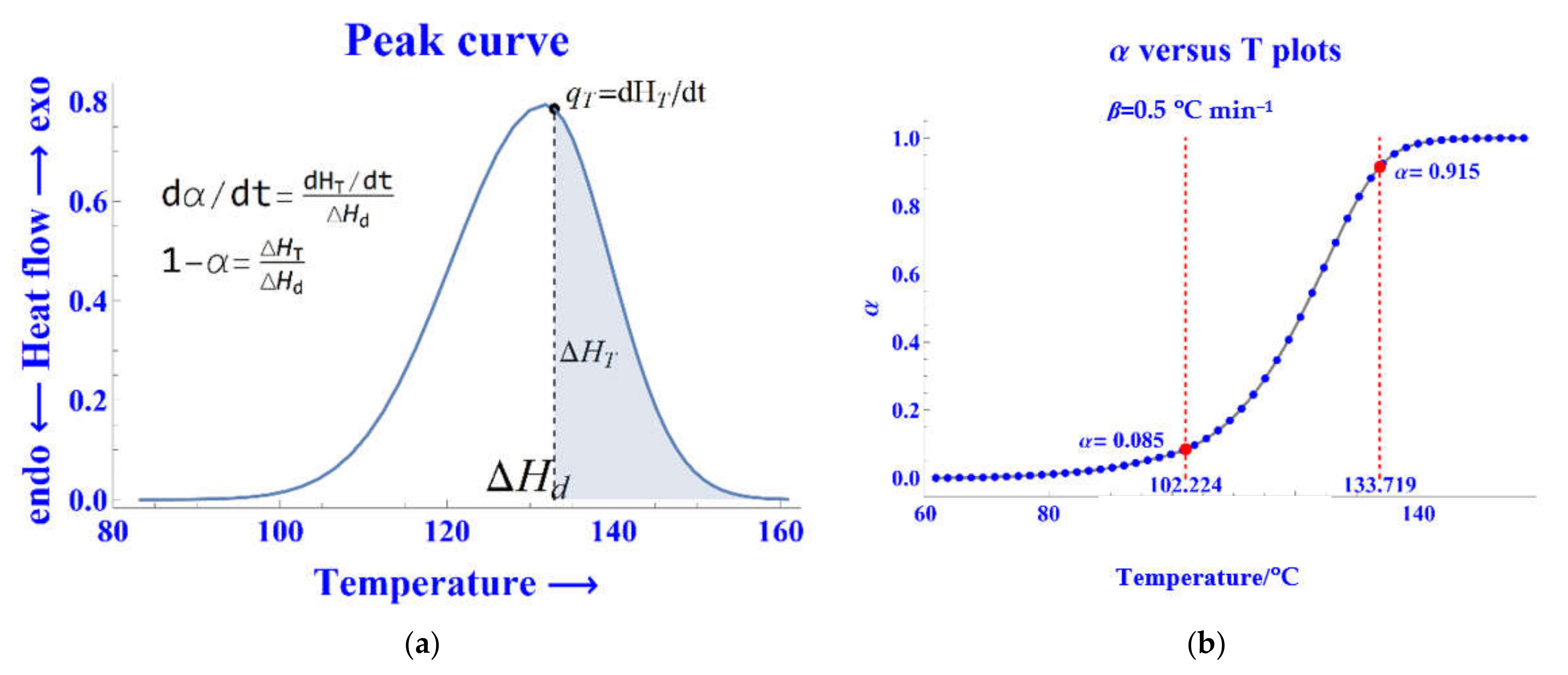 Processes 10 01026 g004