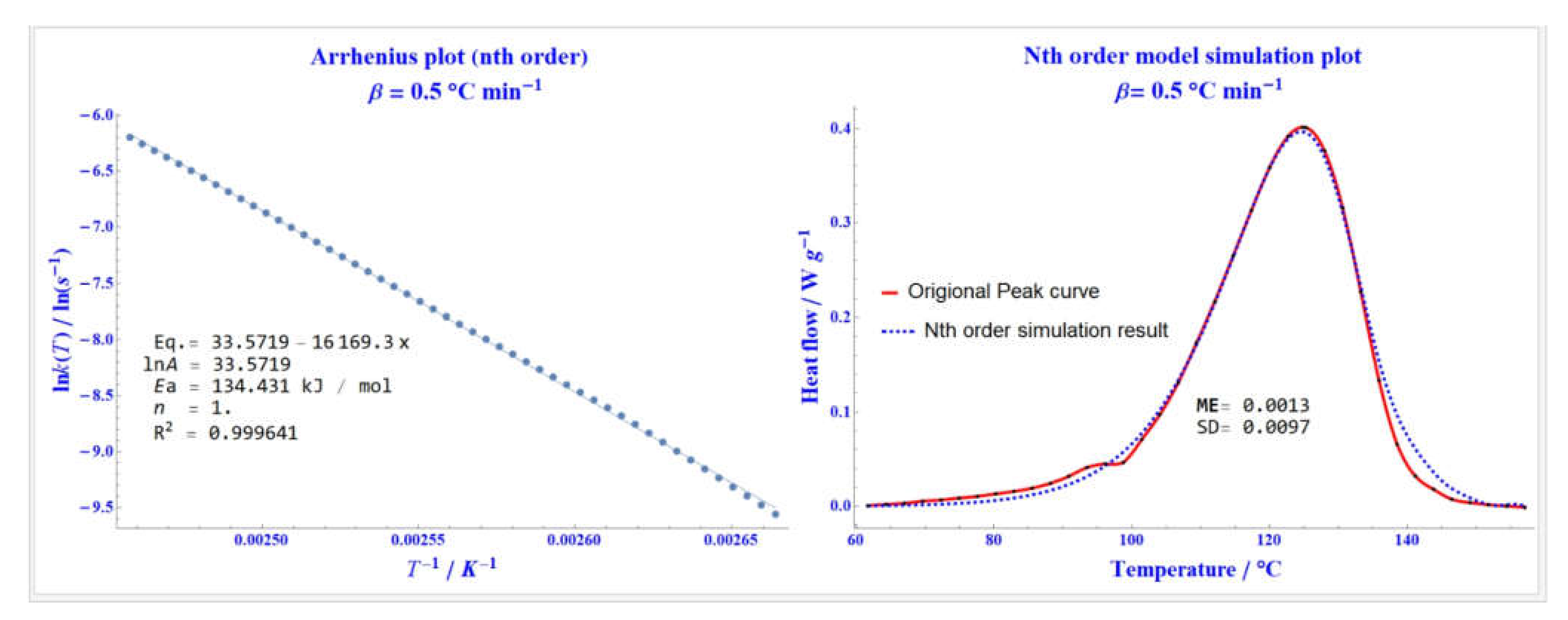 Processes 10 01026 g005