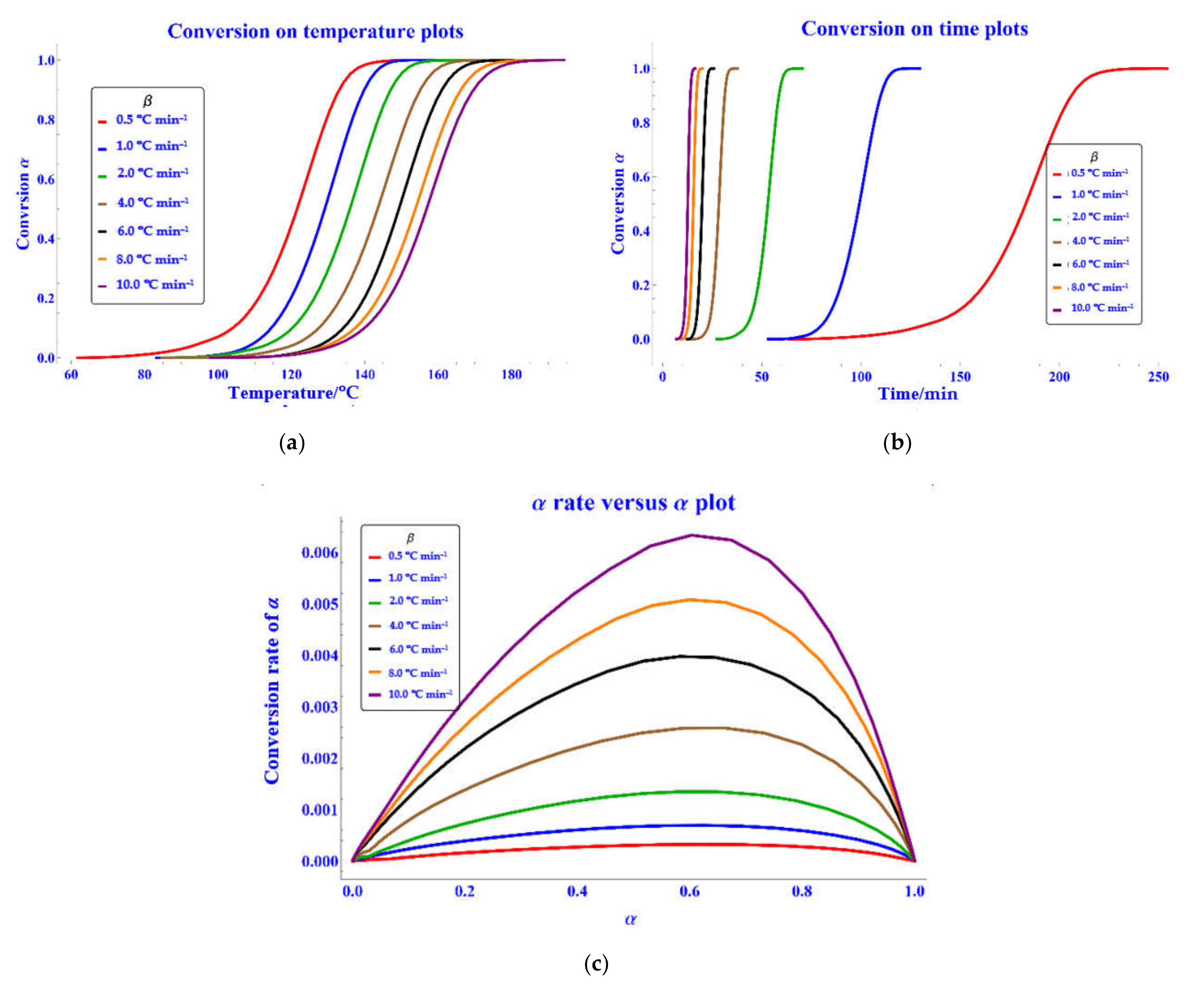 Processes 10 01026 g009