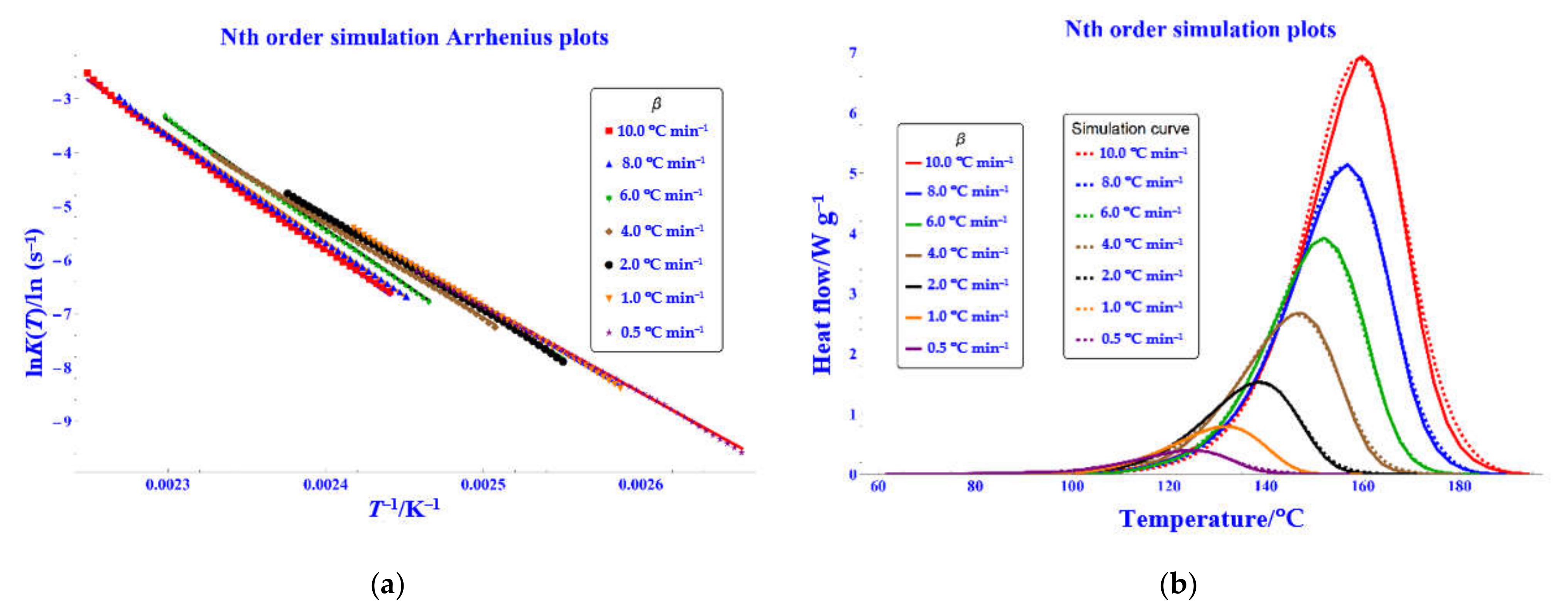 Processes 10 01026 g010