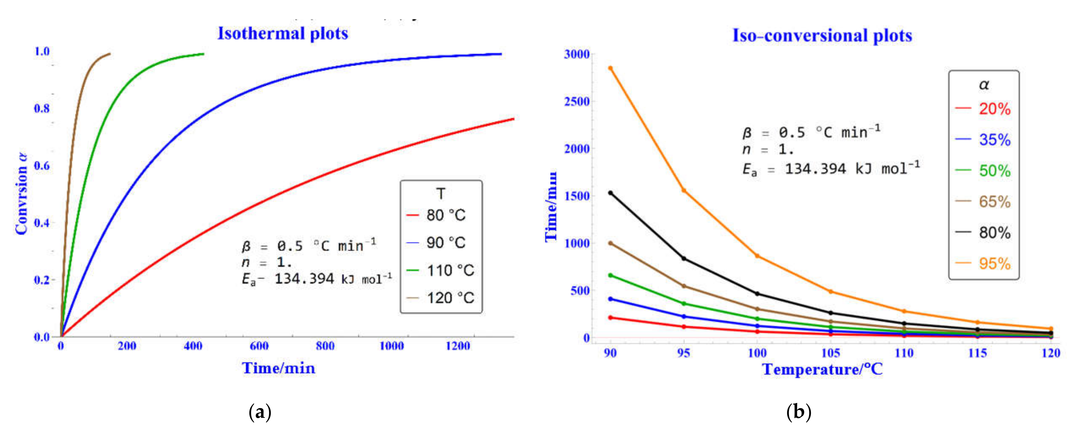Processes 10 01026 g011