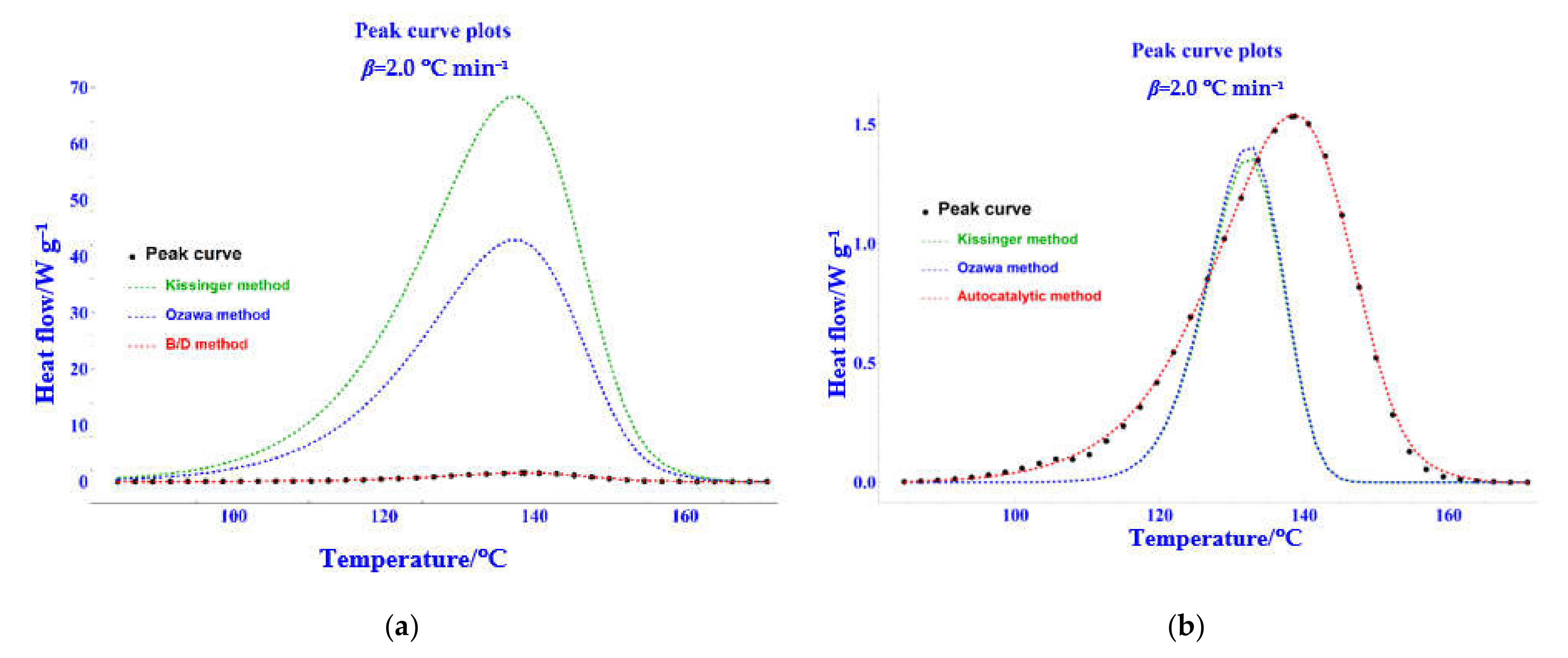 Processes 10 01026 g017