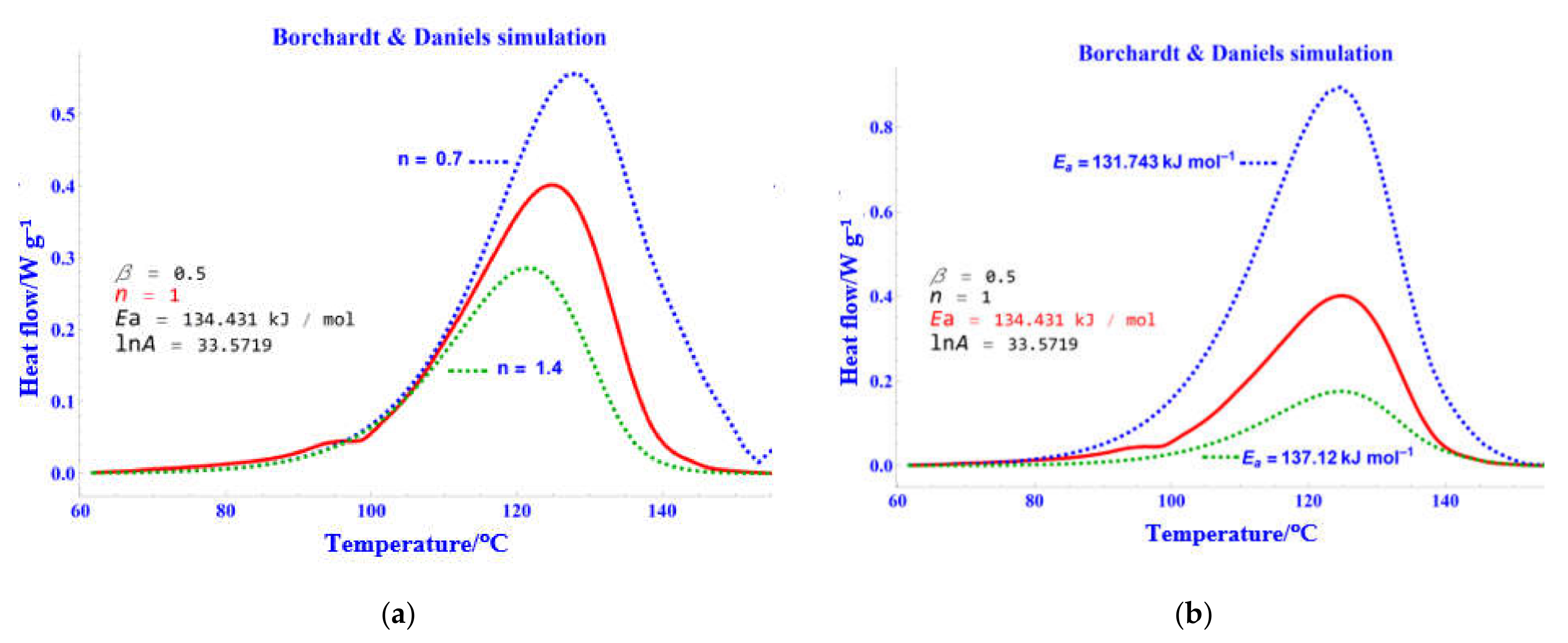 Processes 10 01026 g018
