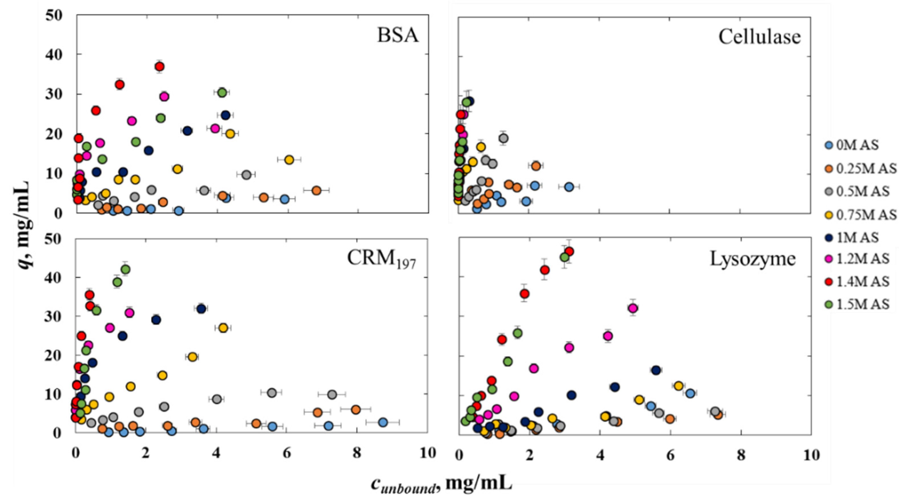 Processes 10 01027 g001 550