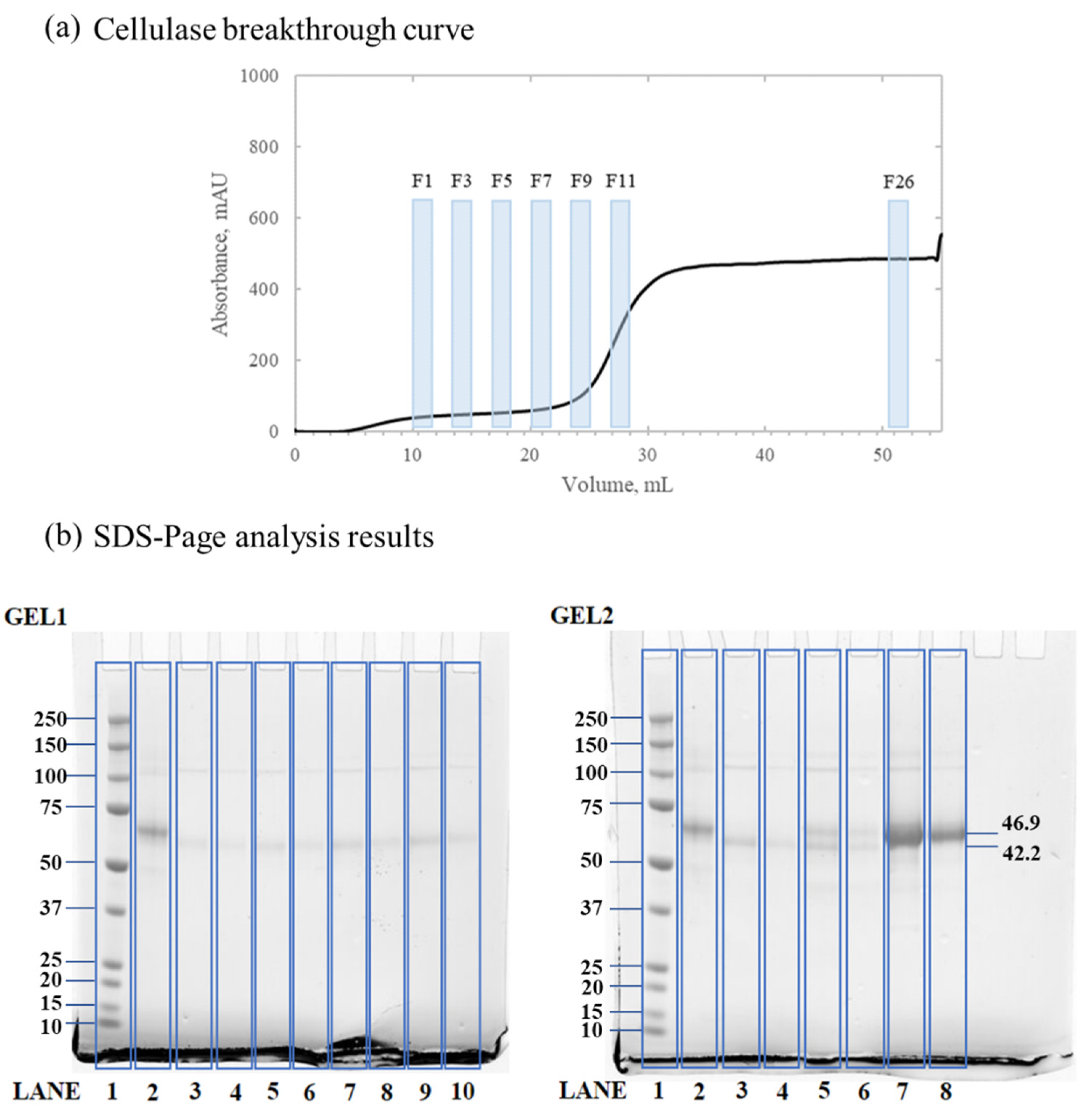 Processes 10 01027 g003 550