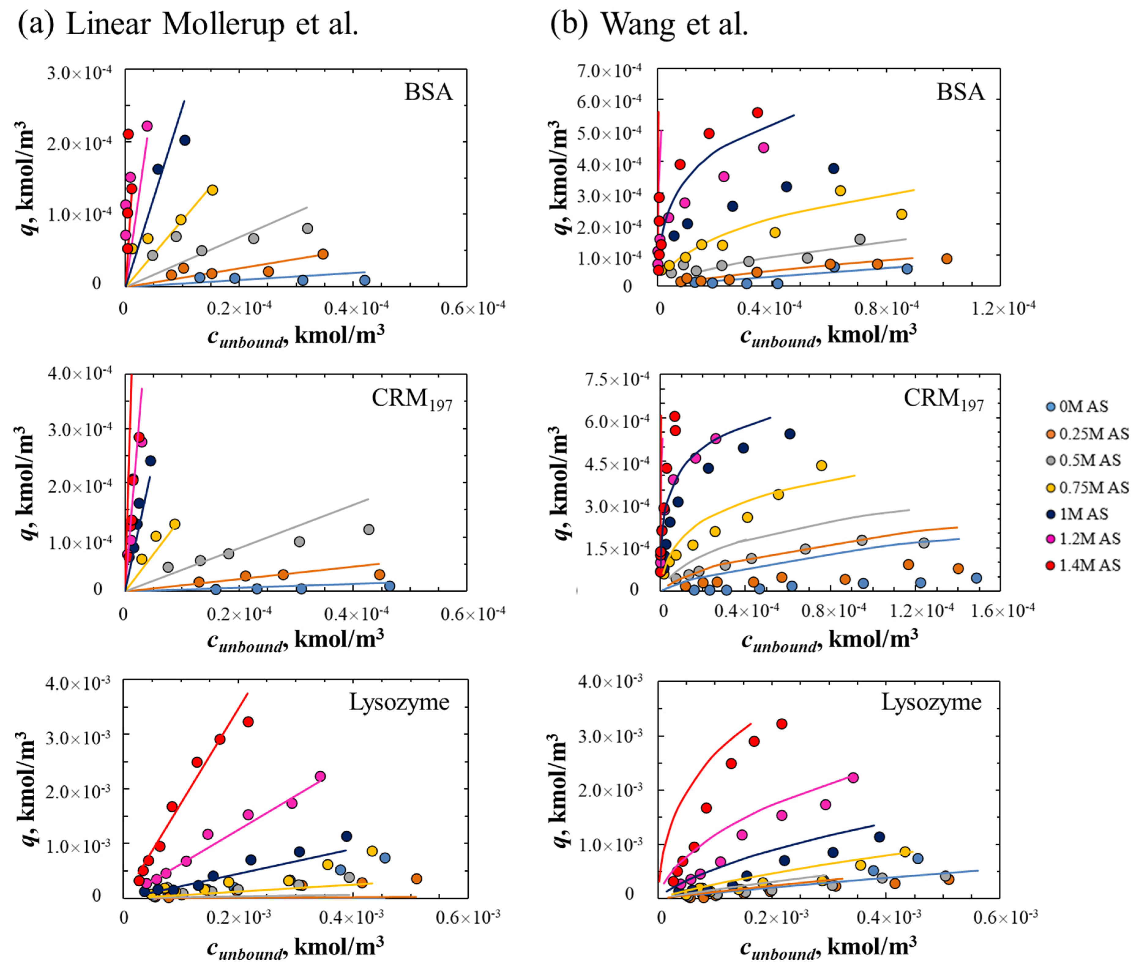 Processes 10 01027 g005 550