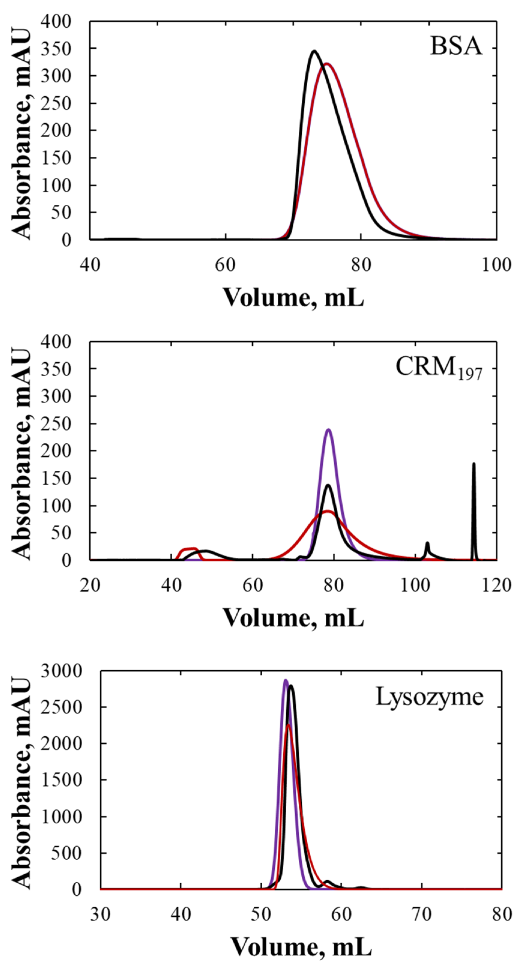 Processes 10 01027 g009 550