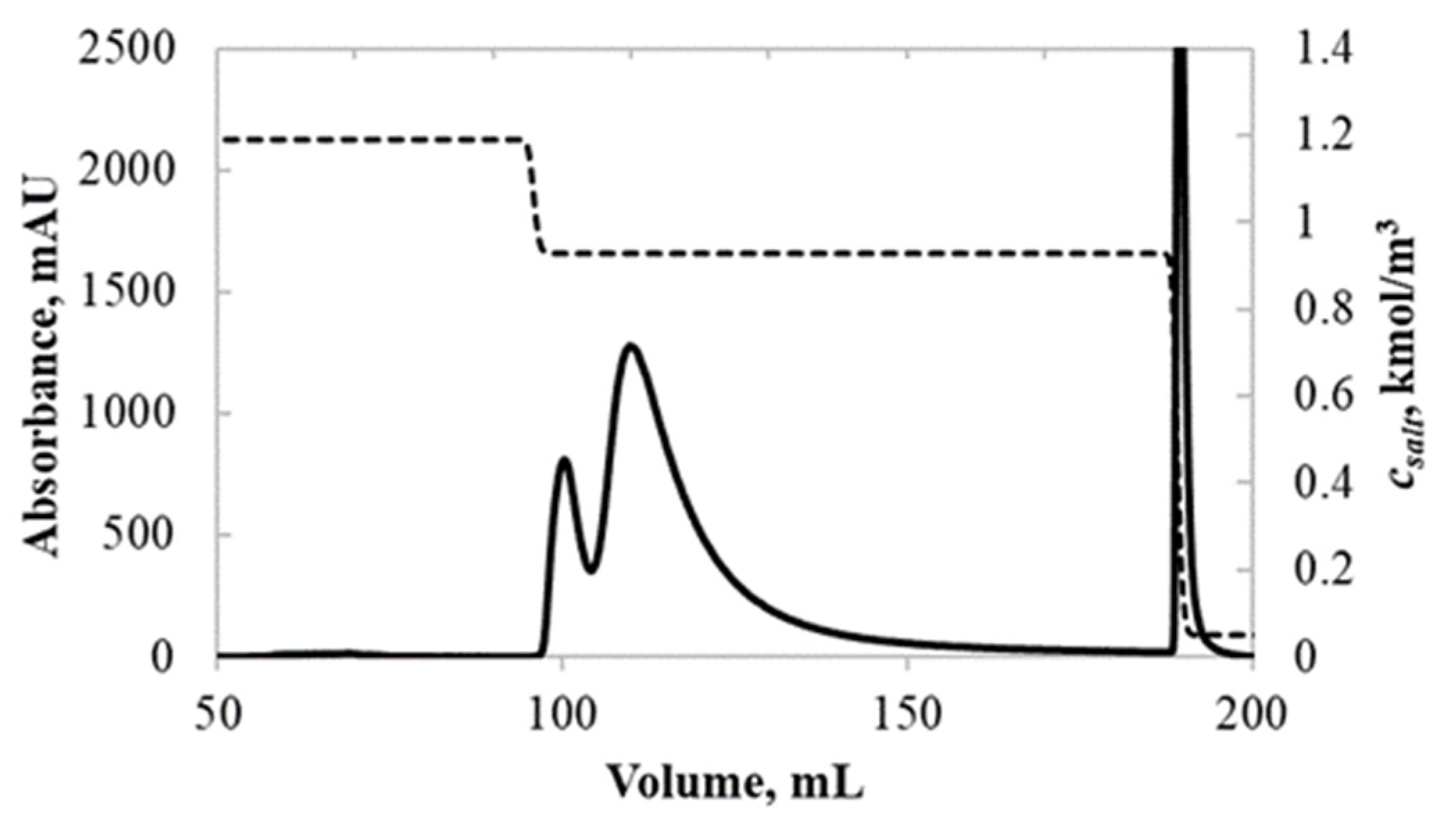Processes 10 01027 g010 550