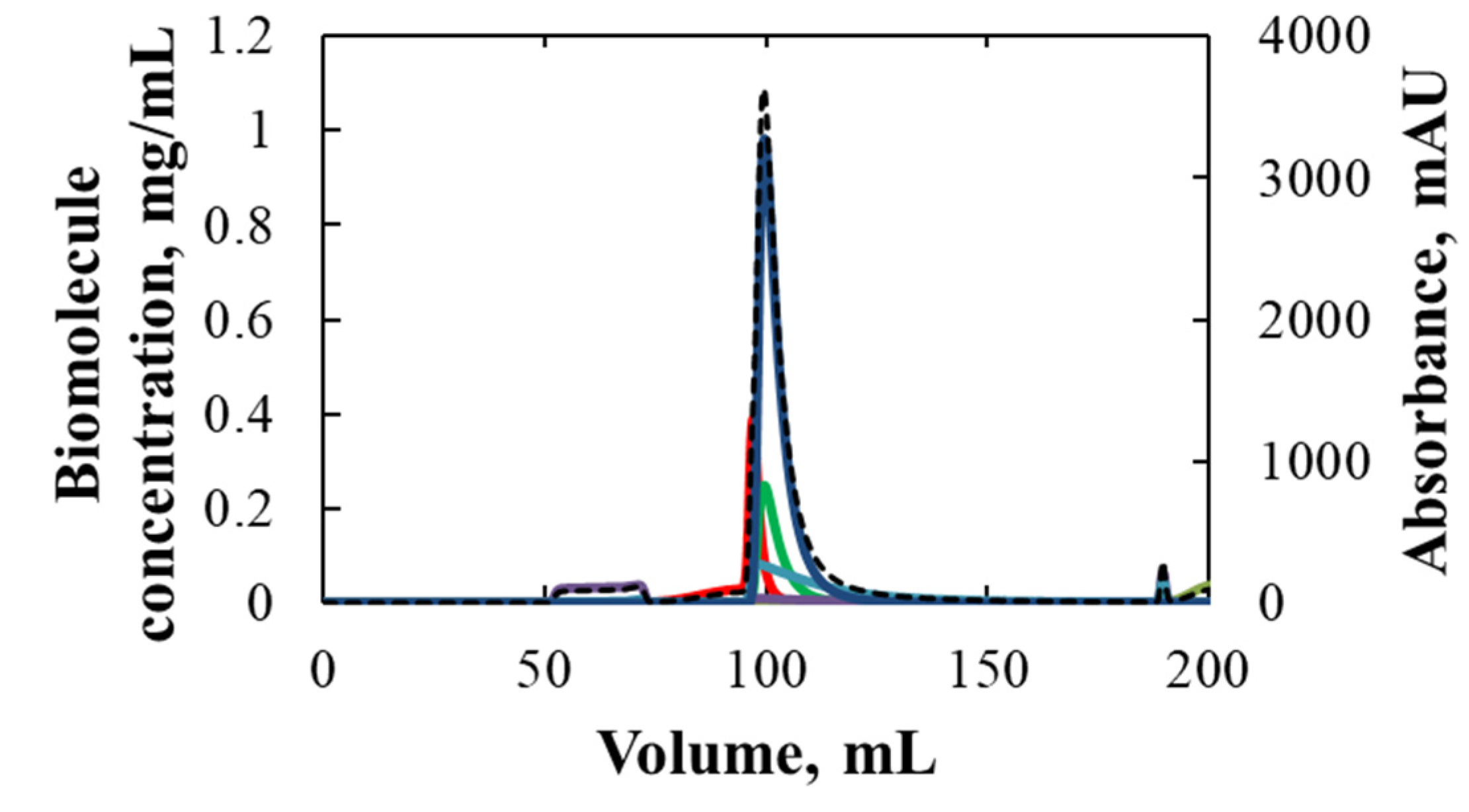 Processes 10 01027 g014 550