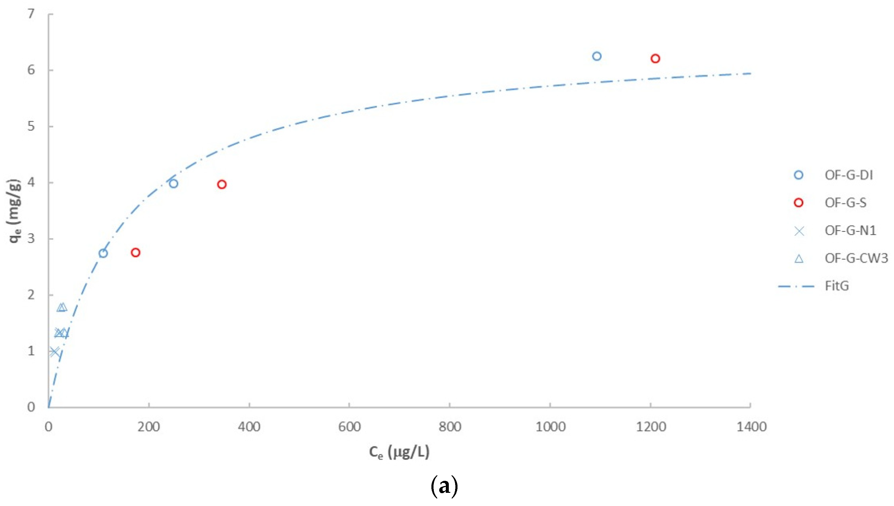 Processes 10 01029 g002a