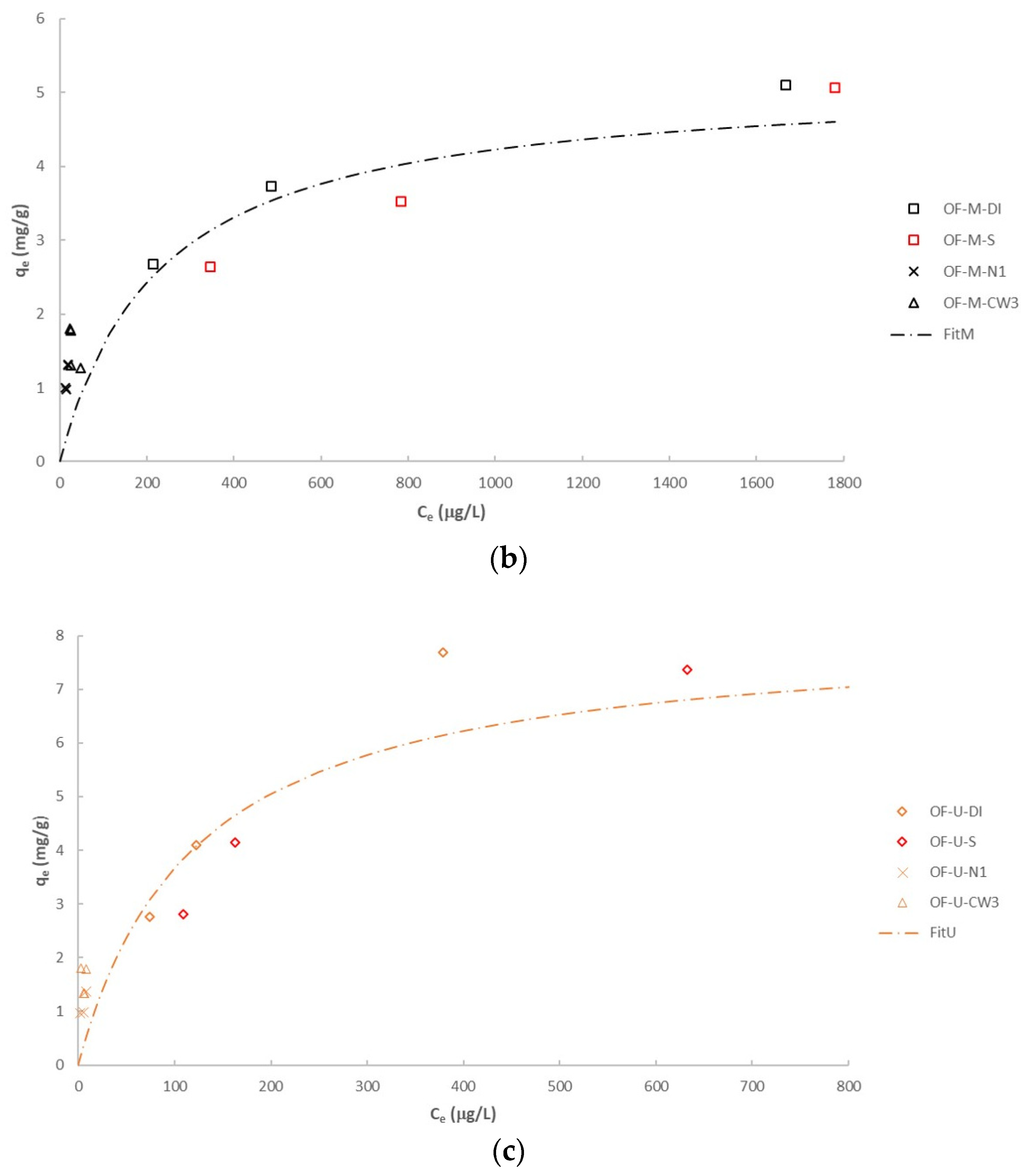 Processes 10 01029 g002b