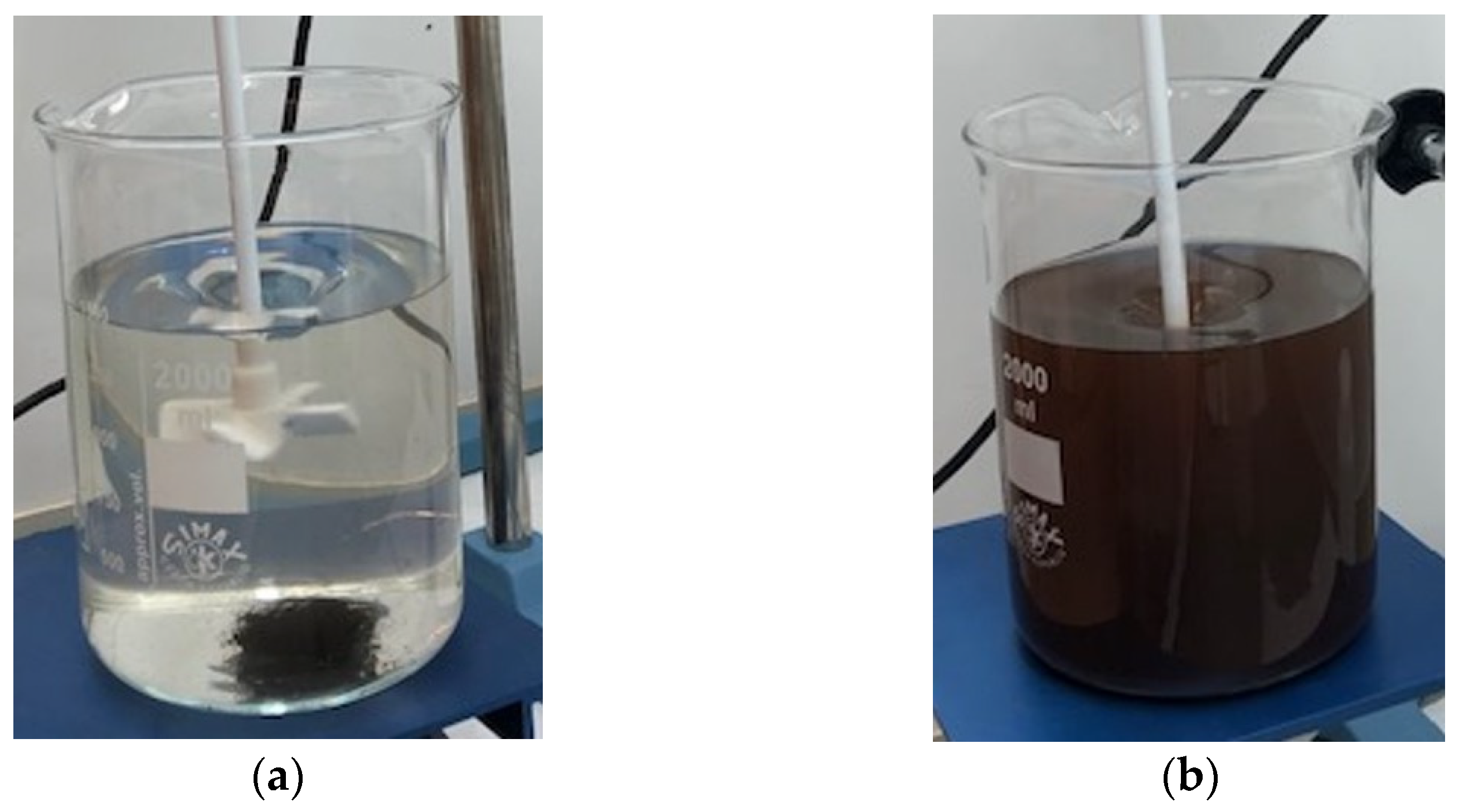 Processes 10 01029 g003