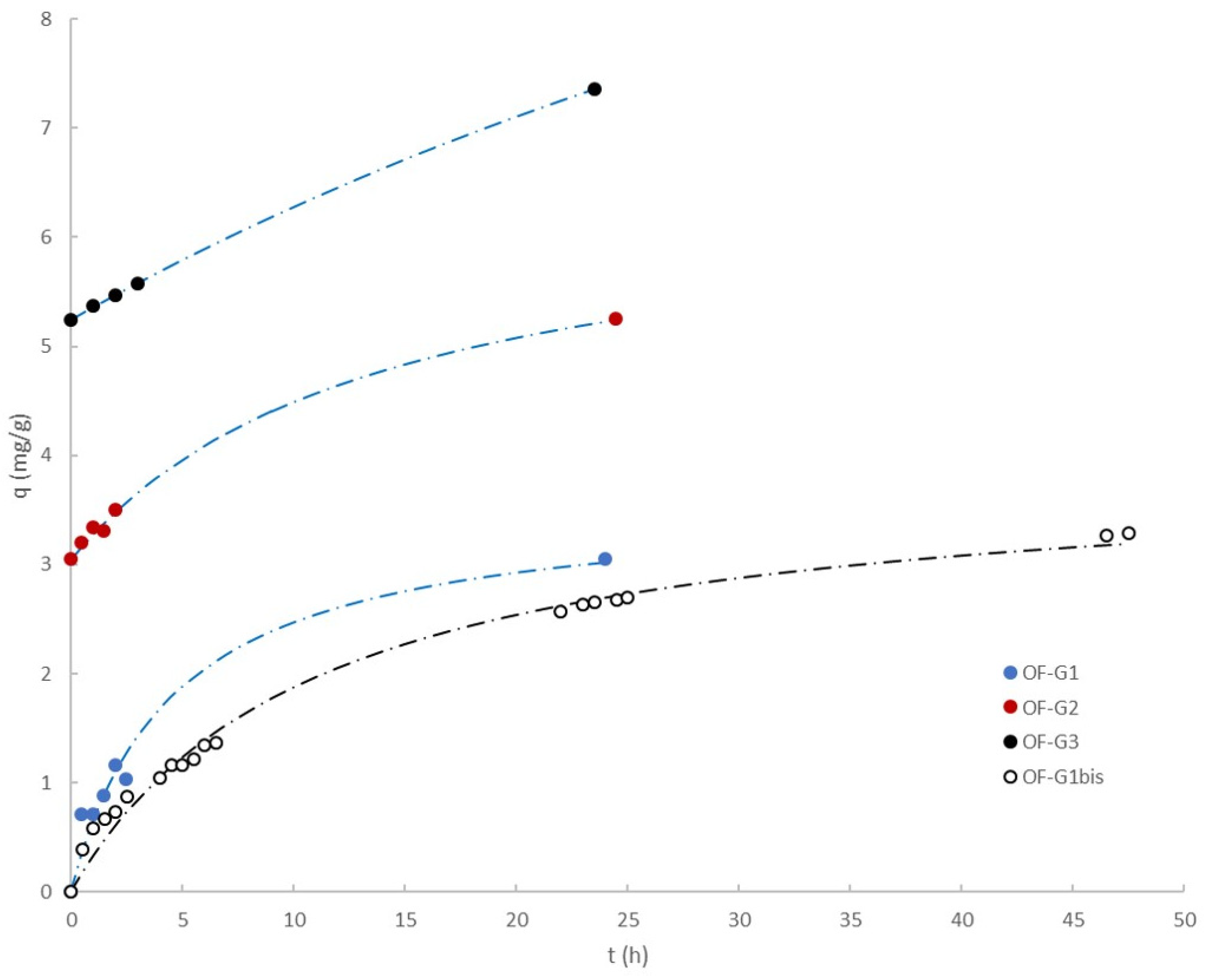 Processes 10 01029 g004
