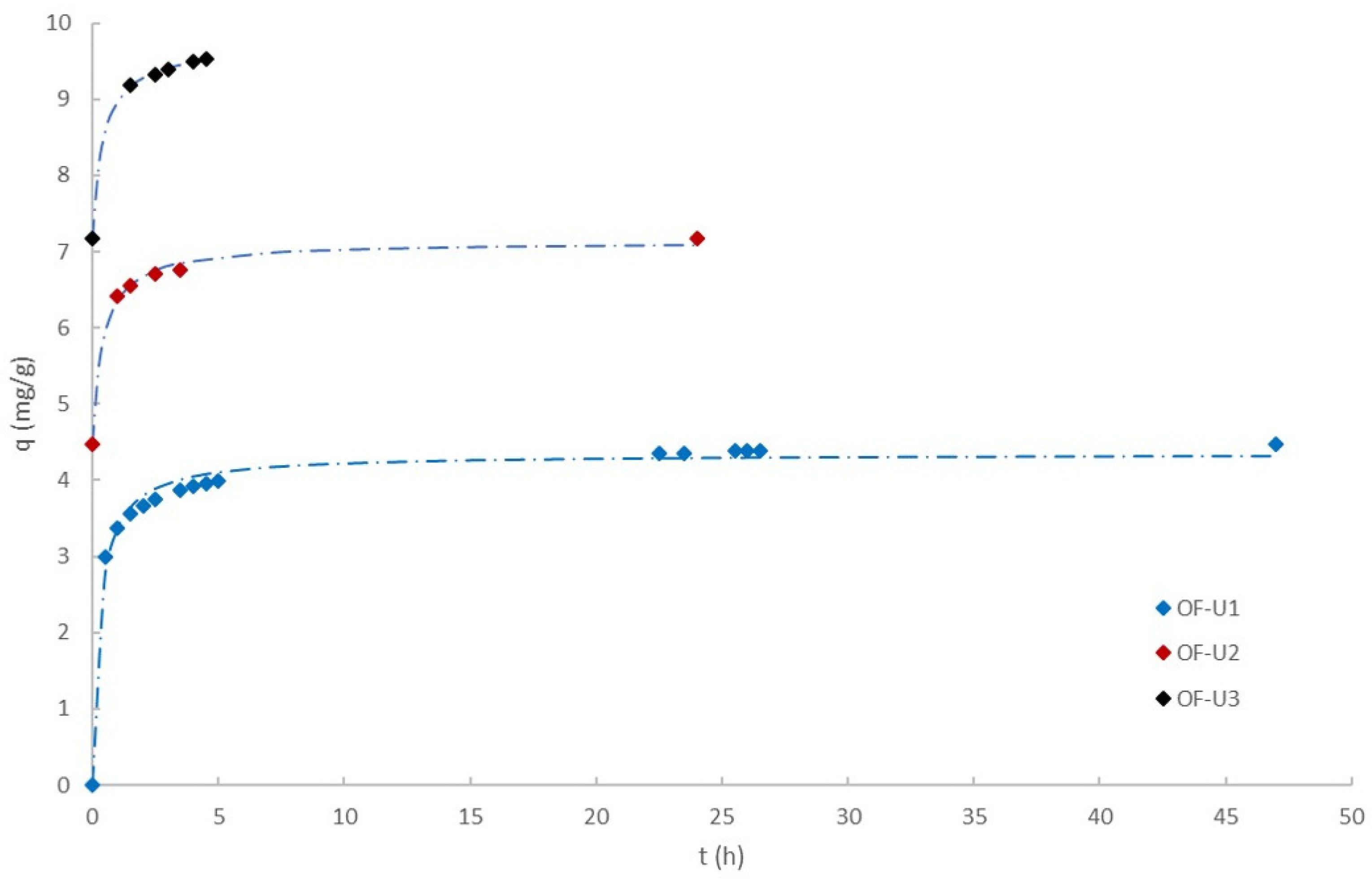 Processes 10 01029 g005